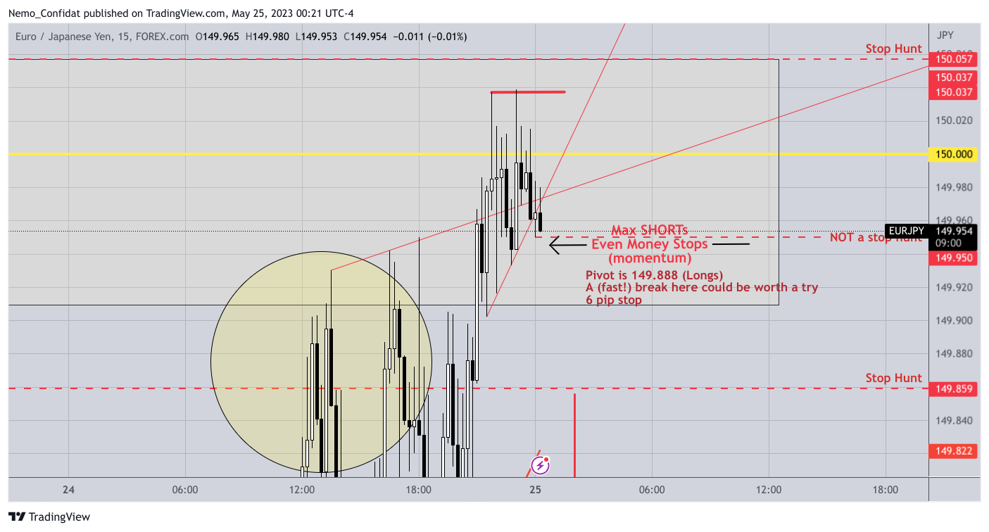 FOREXCOM:EURJPY Chart Image by Nemo_Confidat