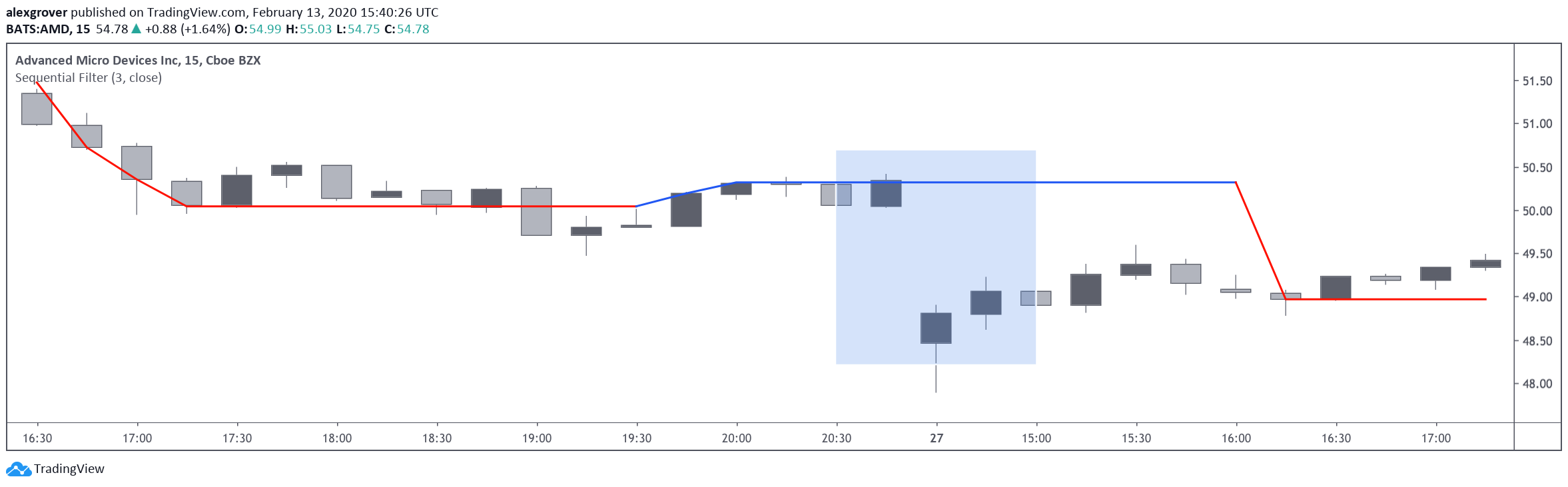  Chart Image