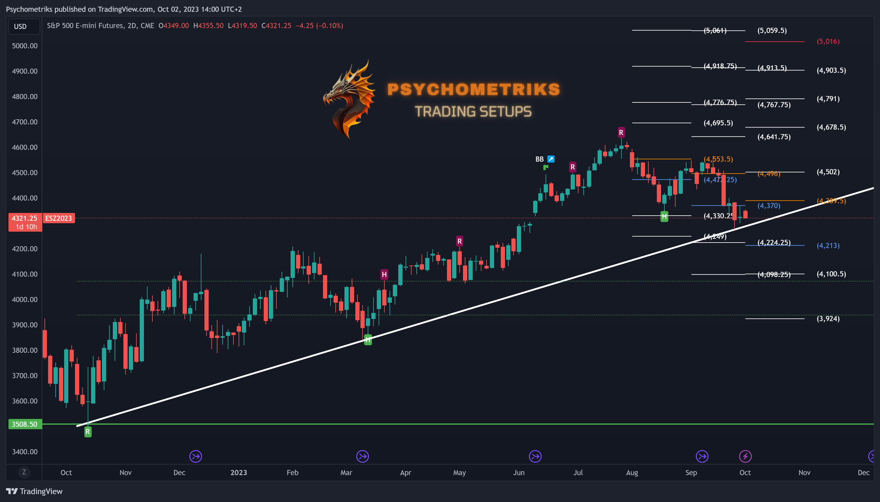 CME_MINI_DL:ES1! Chart Image by Psychometriks