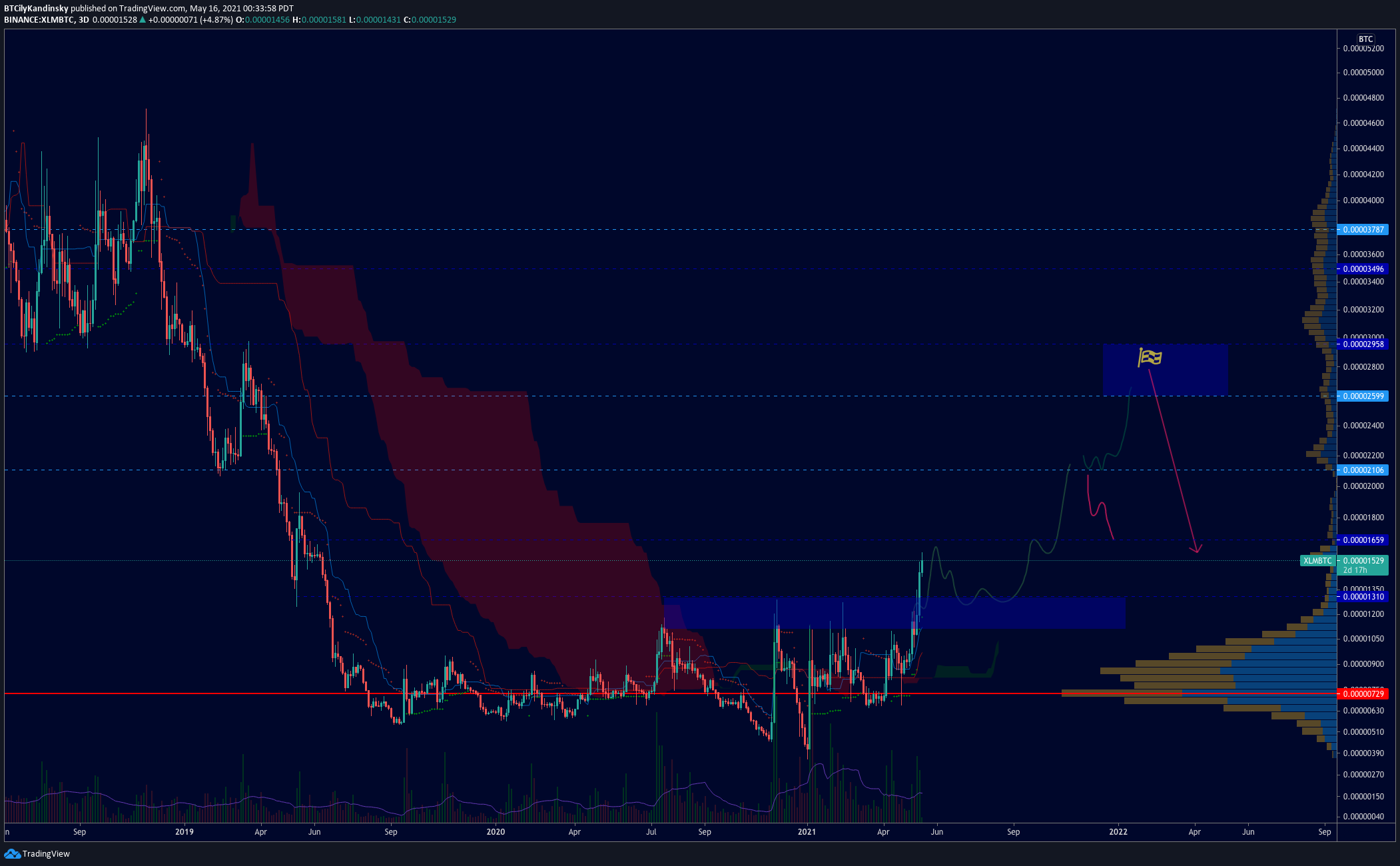  Chart Image