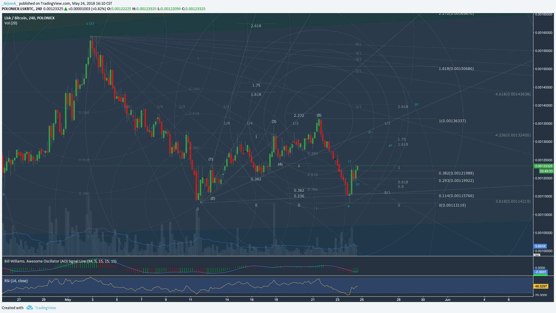  Chart Image
