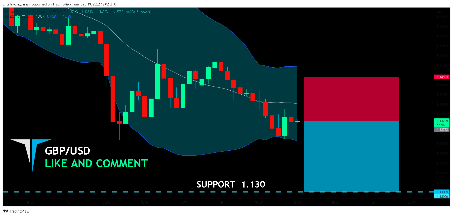 FX:GBPUSD Chart Image by EliteTradingSignals