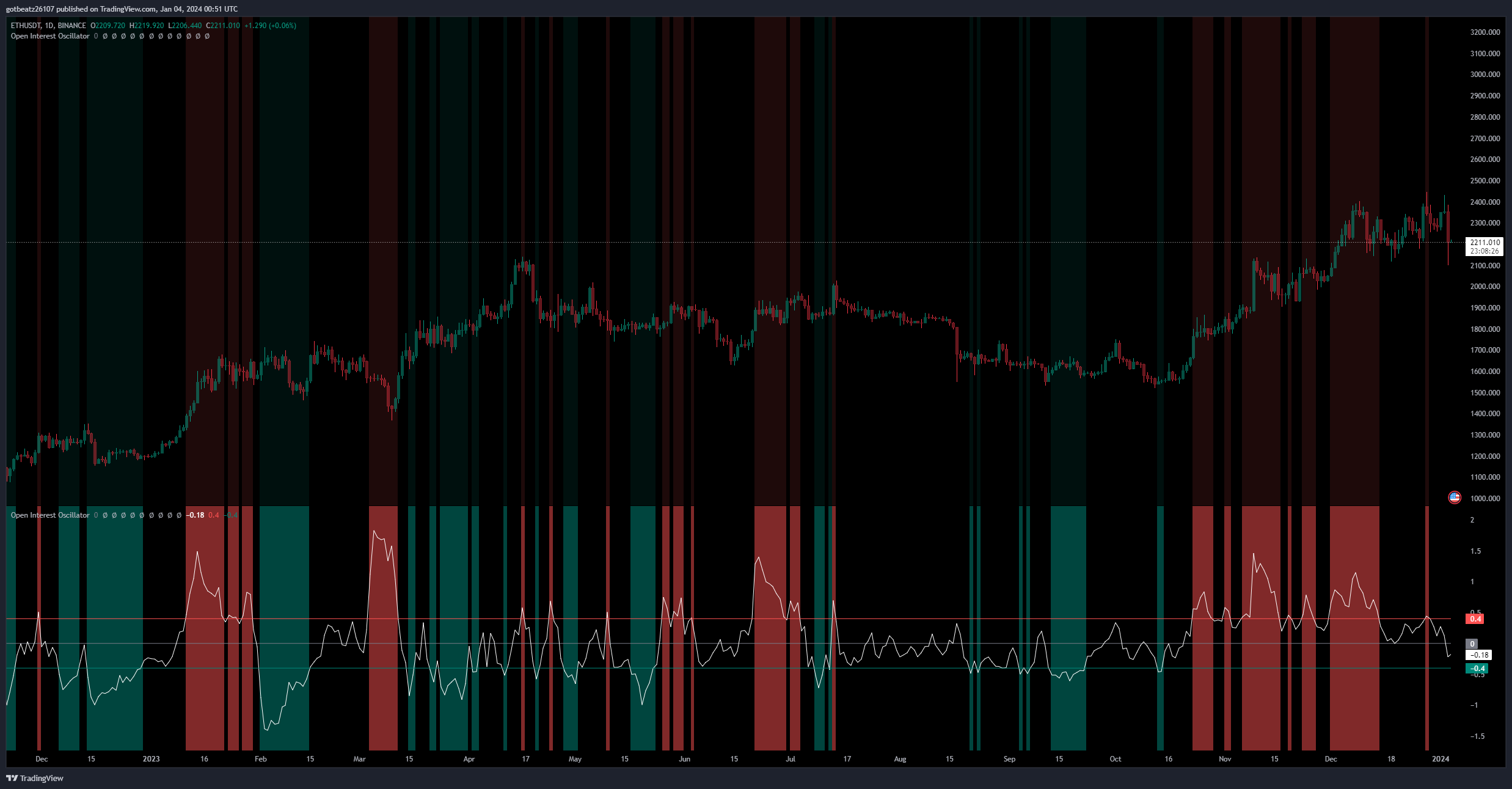 BINANCE:ETHUSDT Chart Image by mezor13