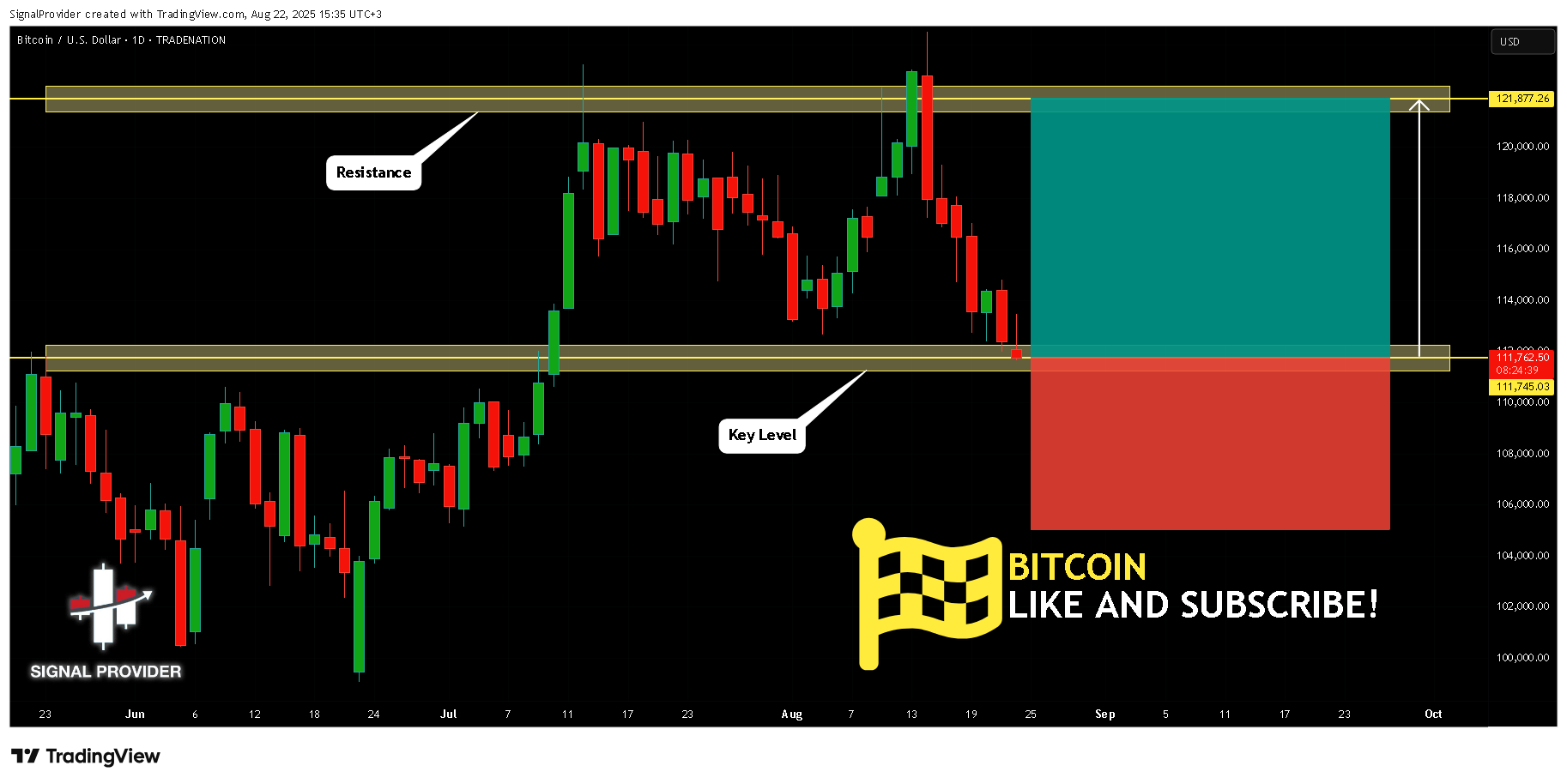 TRADENATION:BTCUSD Chart Image by SignalProvider