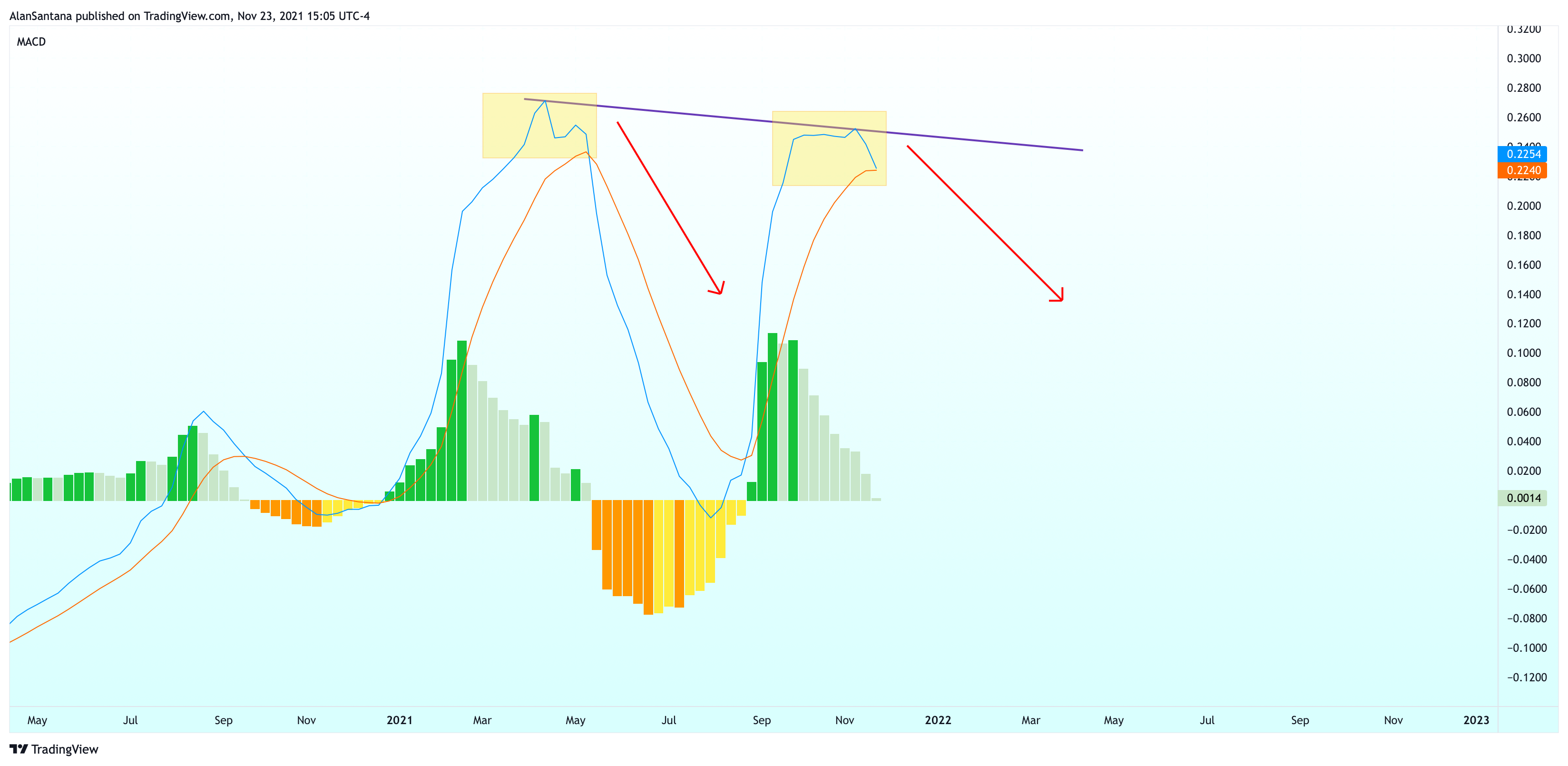 BINANCE:ALGOUSDT Chart Image by MasterAnanda
