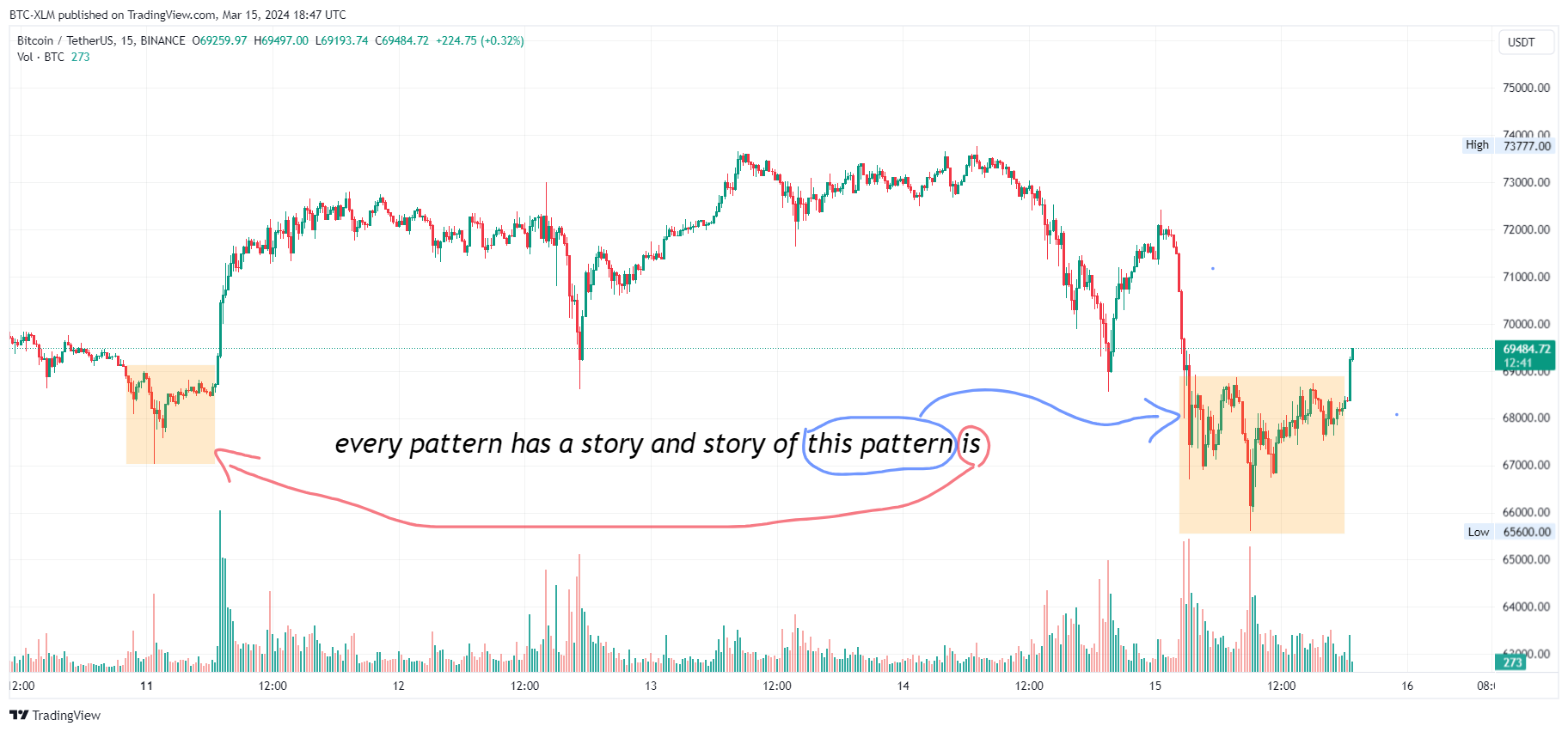 BINANCE:BTCUSDT Chart Image by BTC-XLM
