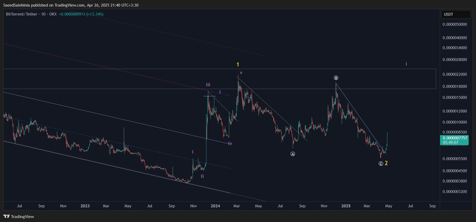 OKX:BTTUSDT Chart Image by SaeedSalehinia