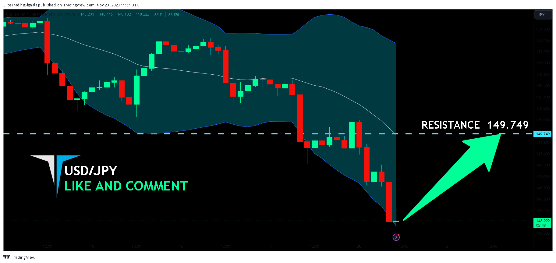 FX:USDJPY Chart Image by EliteTradingSignals