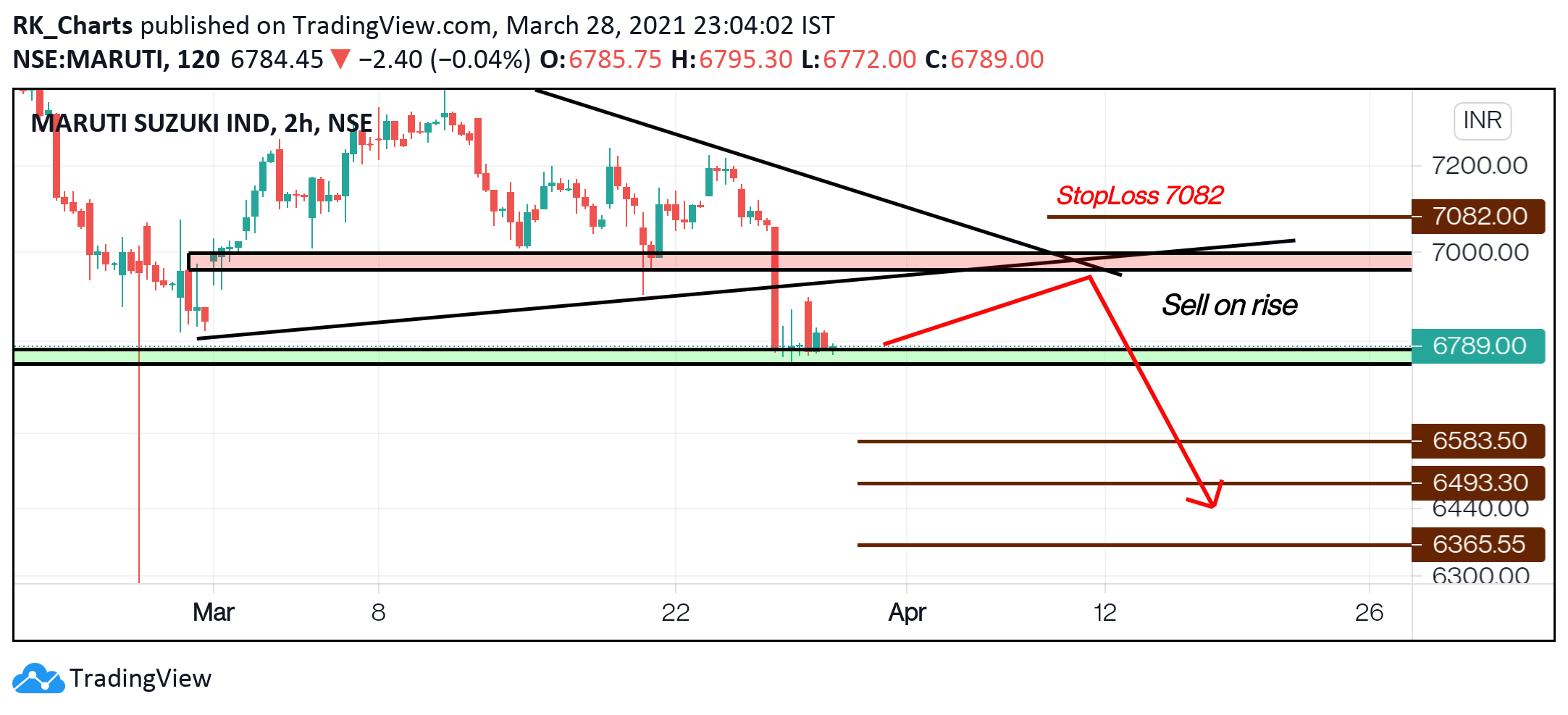  Chart Image