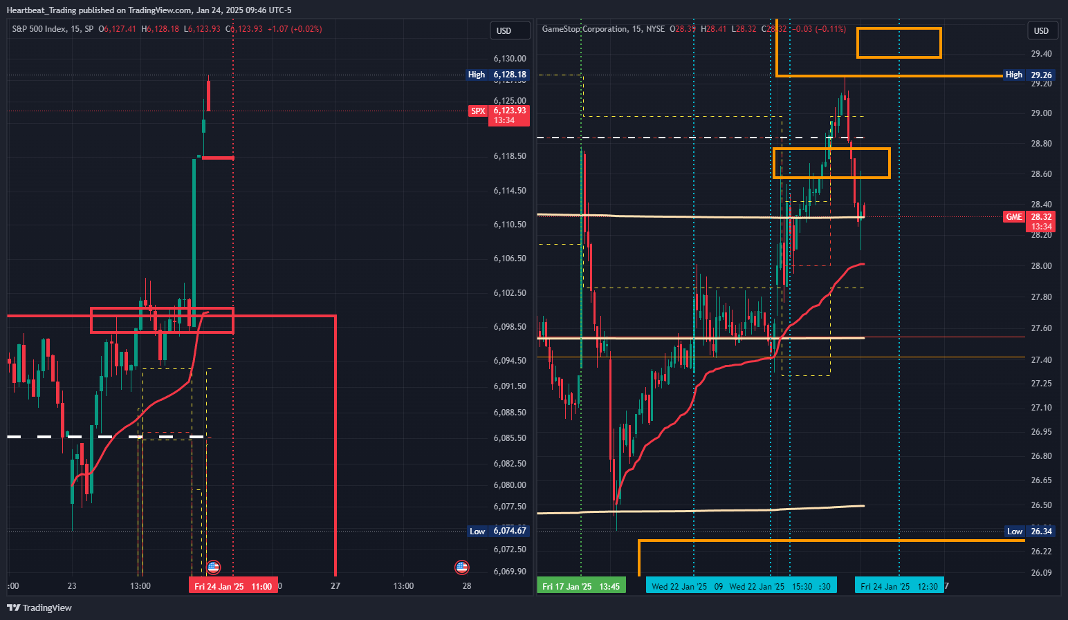 SP:SPX Chart Image by Heartbeat_Trading