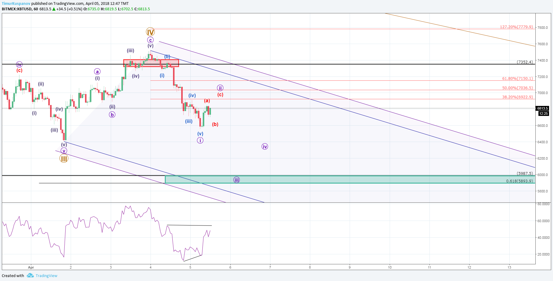  Chart Image