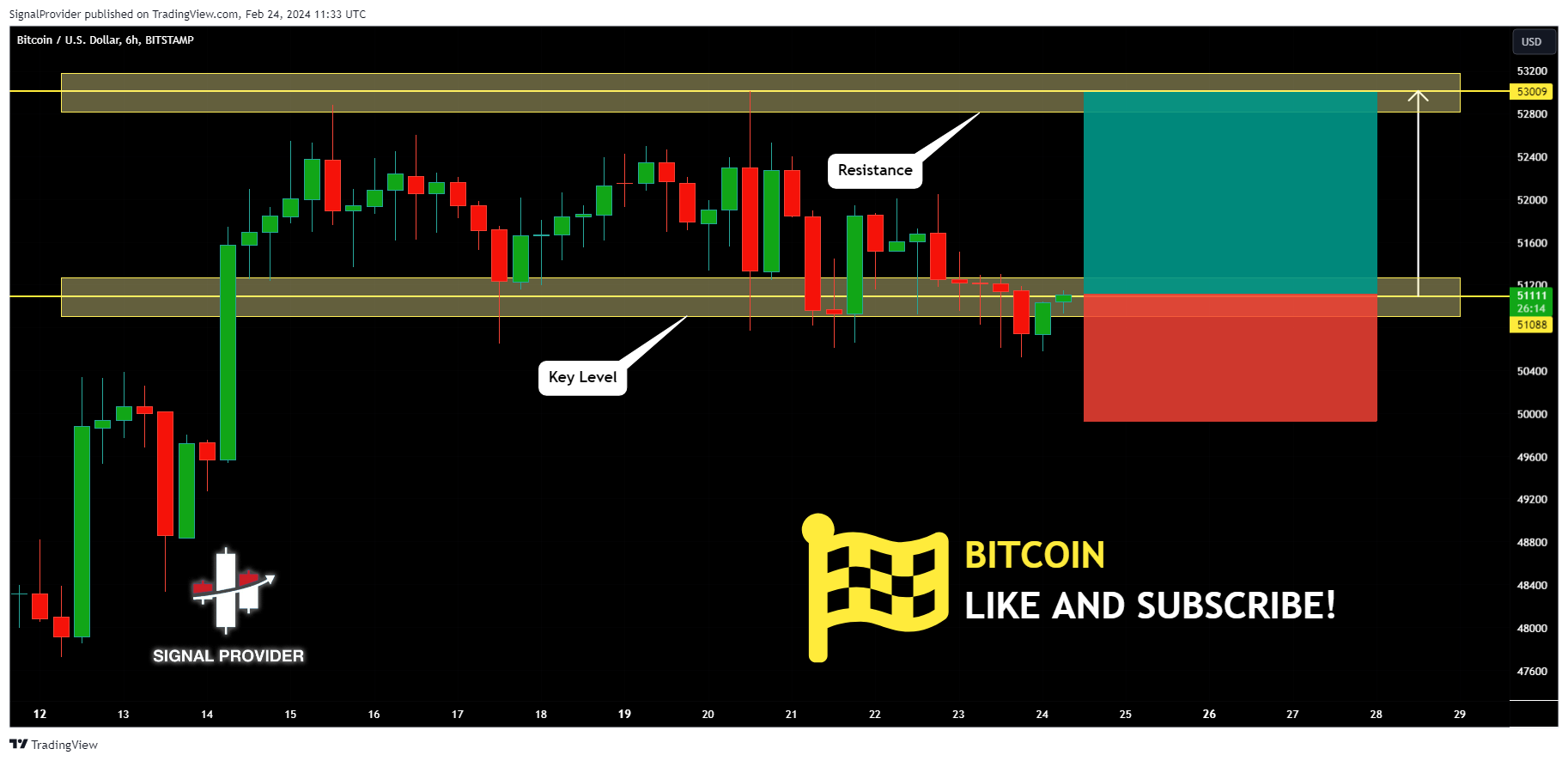BITSTAMP:BTCUSD Chart Image by SignalProvider