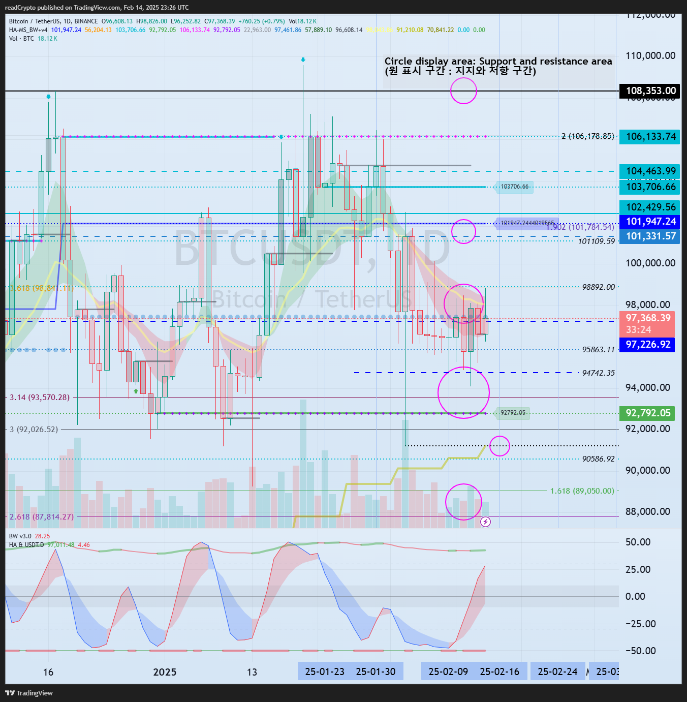 BINANCE:BTCUSDT Chart Image by readCrypto