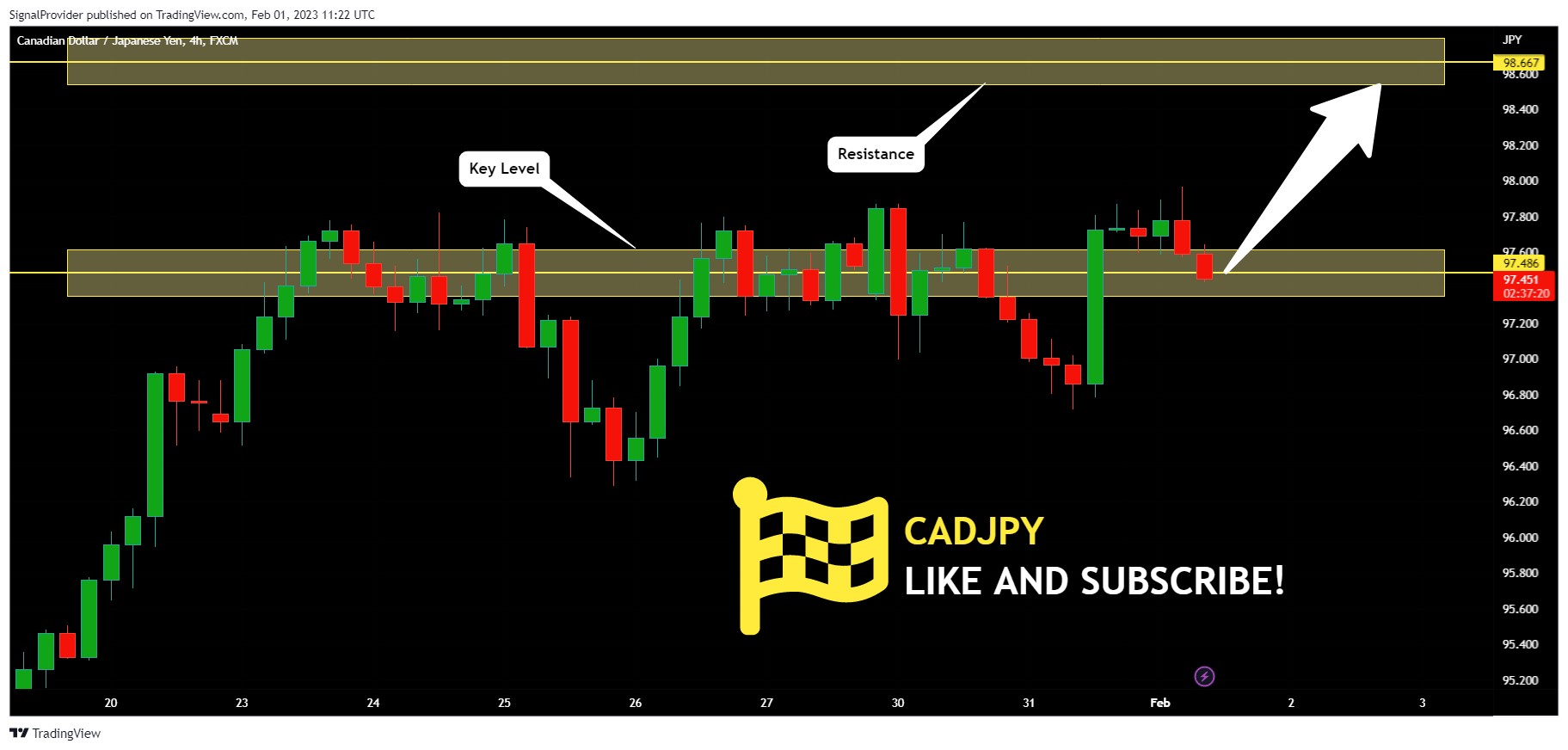 FX:CADJPY Chart Image by SignalProvider