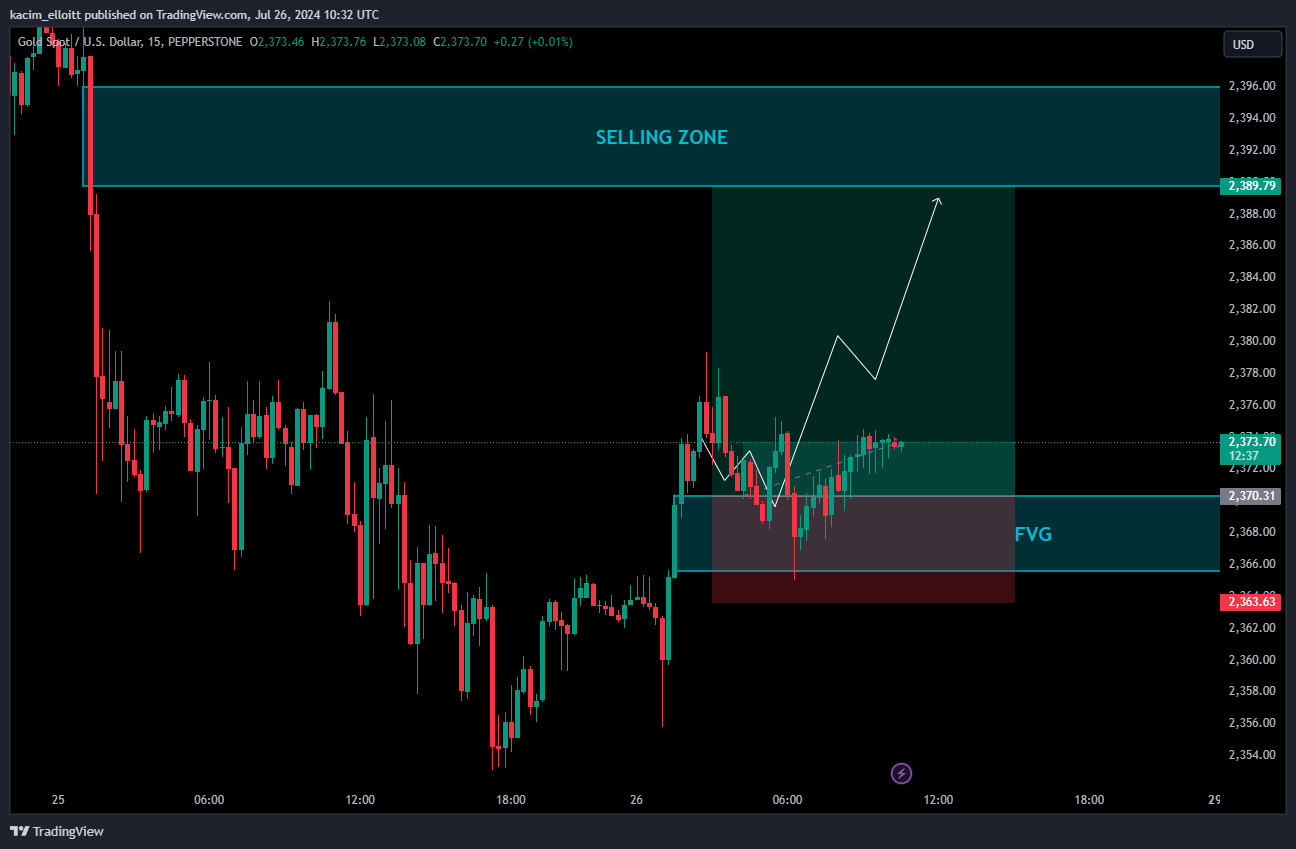 PEPPERSTONE:XAUUSD Chart Image by kacim_elloitt