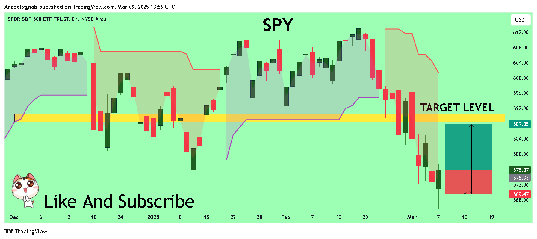 BATS:SPY Chart Image by AnabelSignals
