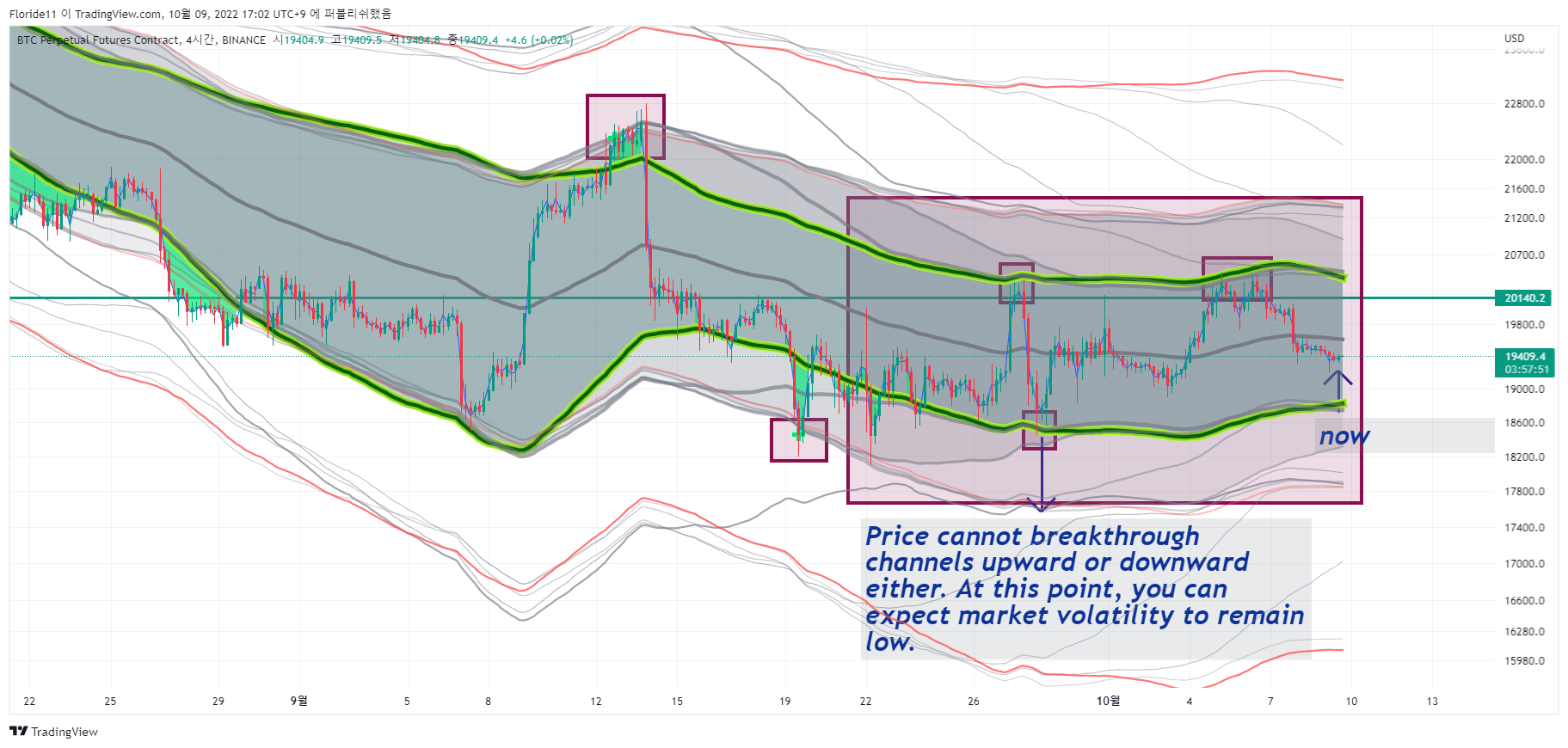 BINANCE:BTCPERP Chart Image by Minerva11