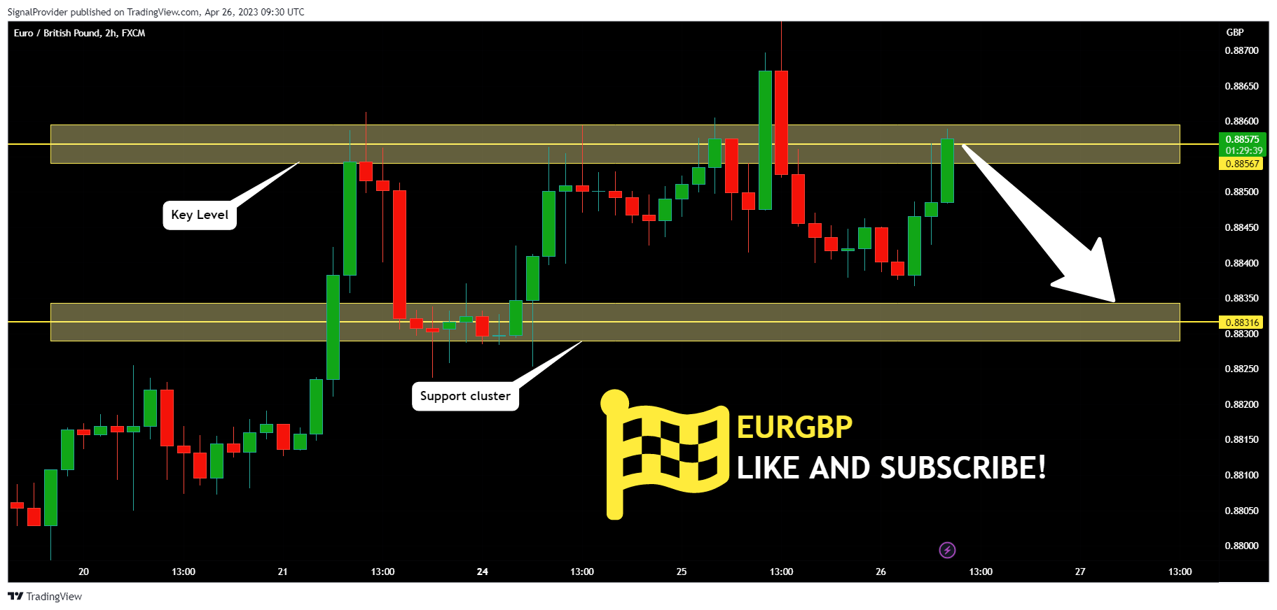 FX:EURGBP Chart Image by SignalProvider