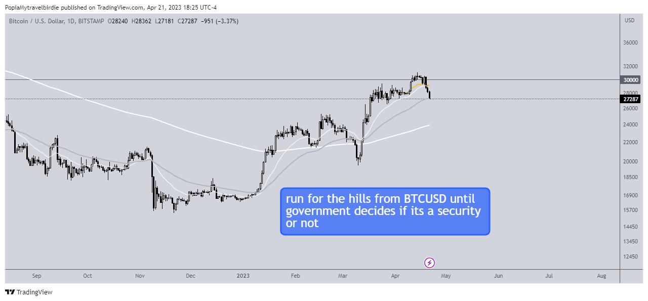 BITSTAMP:BTCUSD Chart Image by PopiaMytravelbirdie