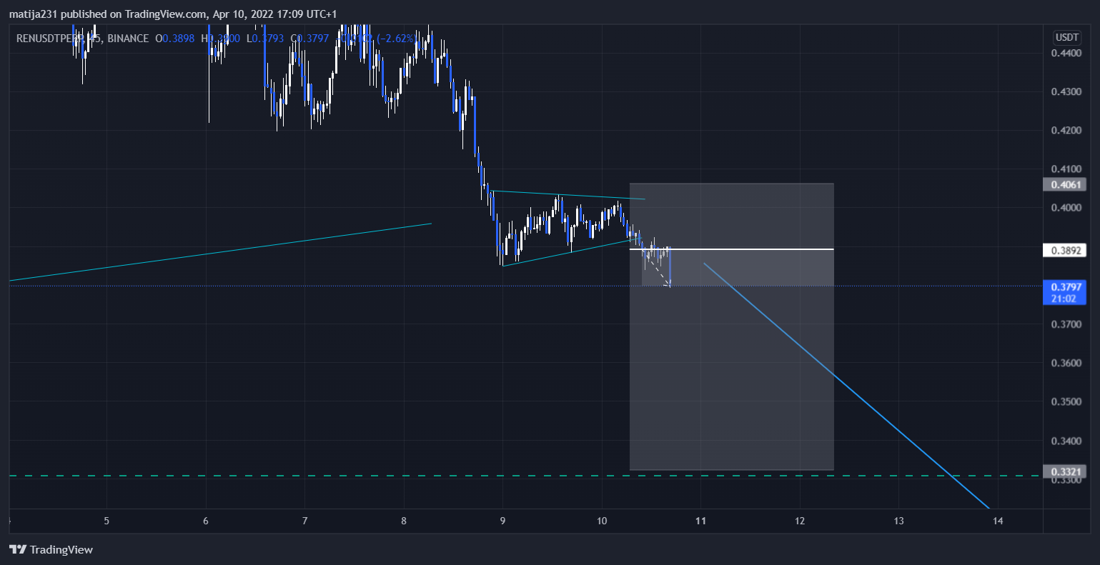 BINANCE:RENUSDTPERP Chart Image by MKtrejding
