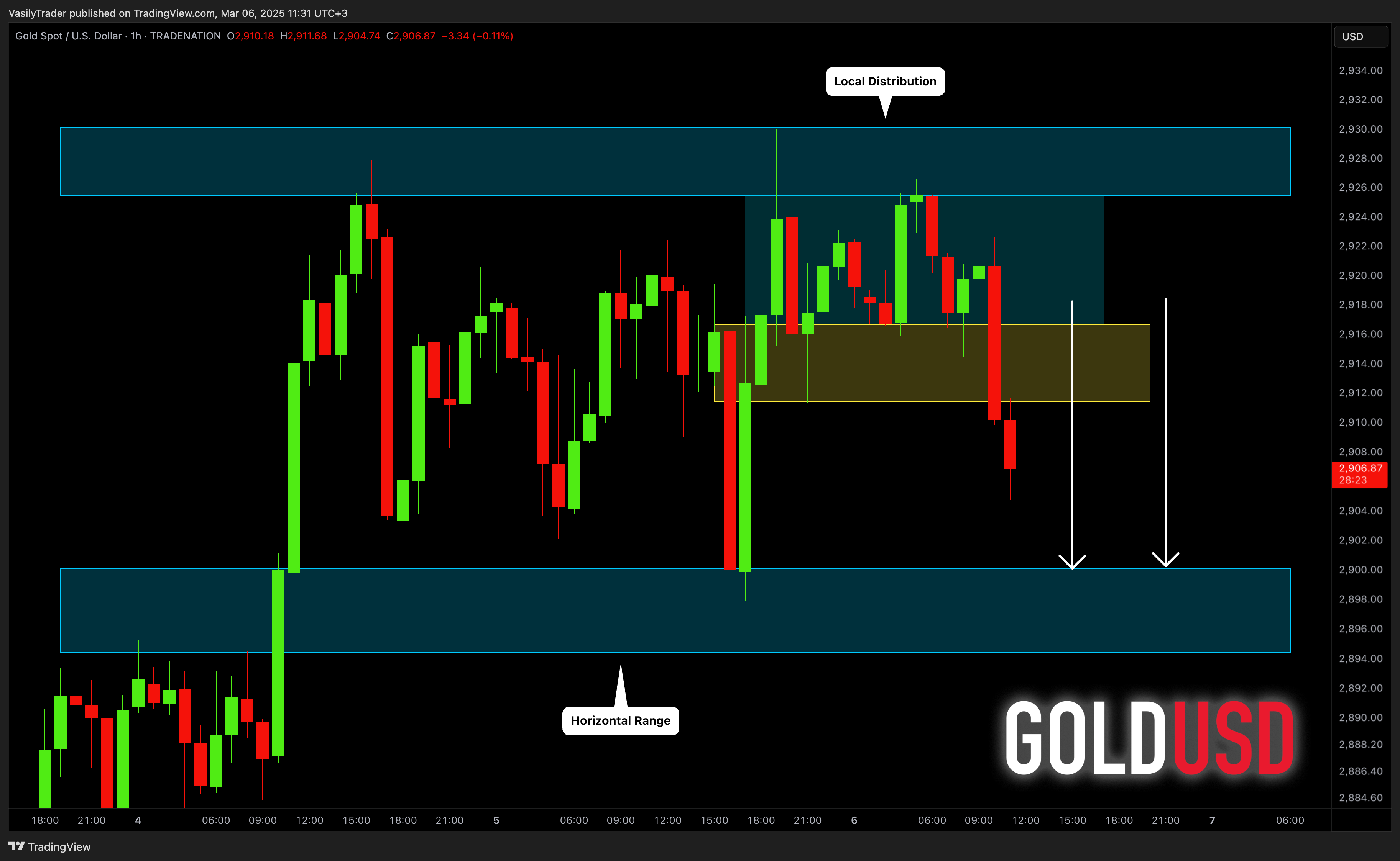TRADENATION:XAUUSD Chart Image by VasilyTrader