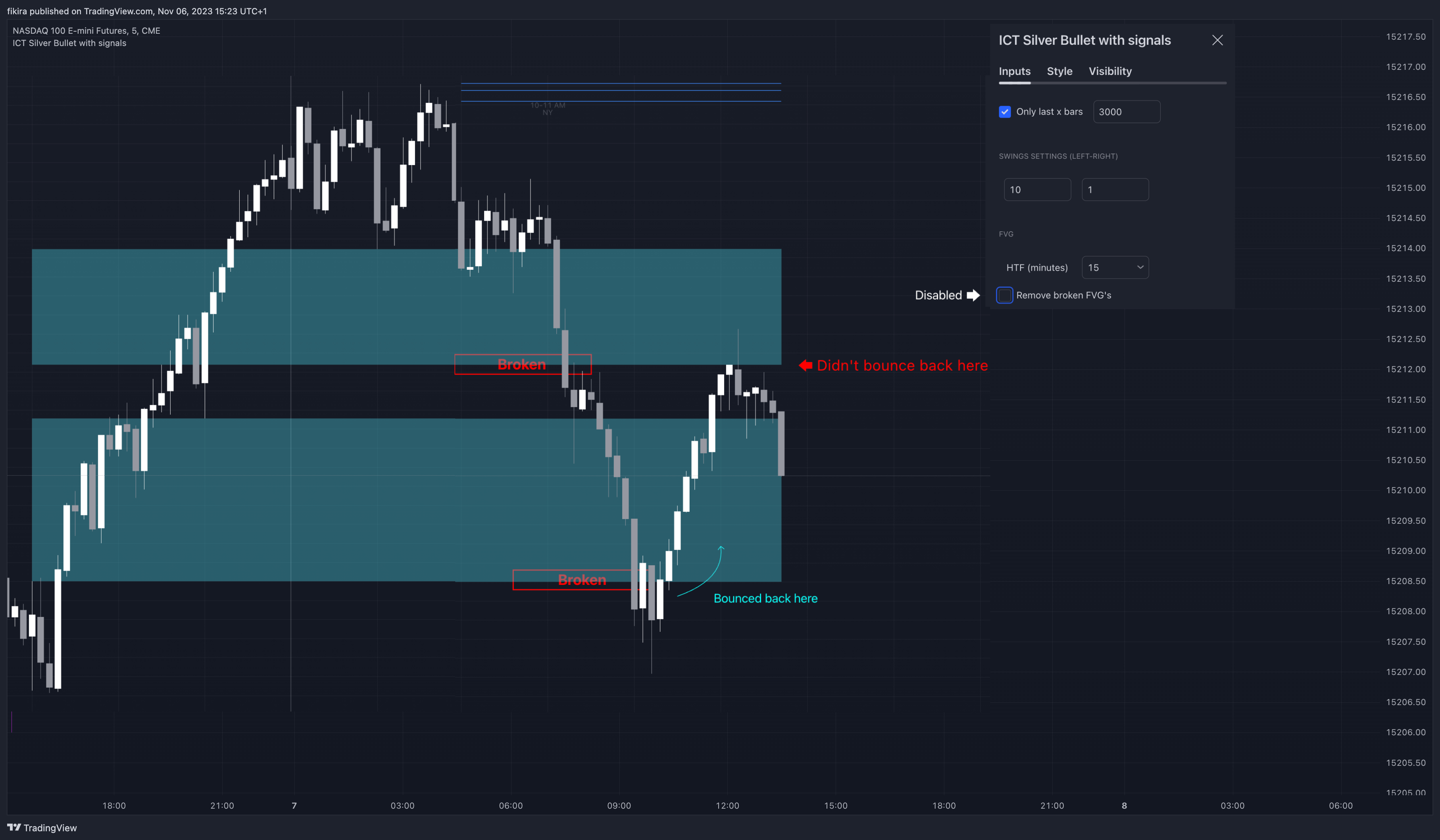 CME_MINI_DL:NQ1! Chart Image by fikira