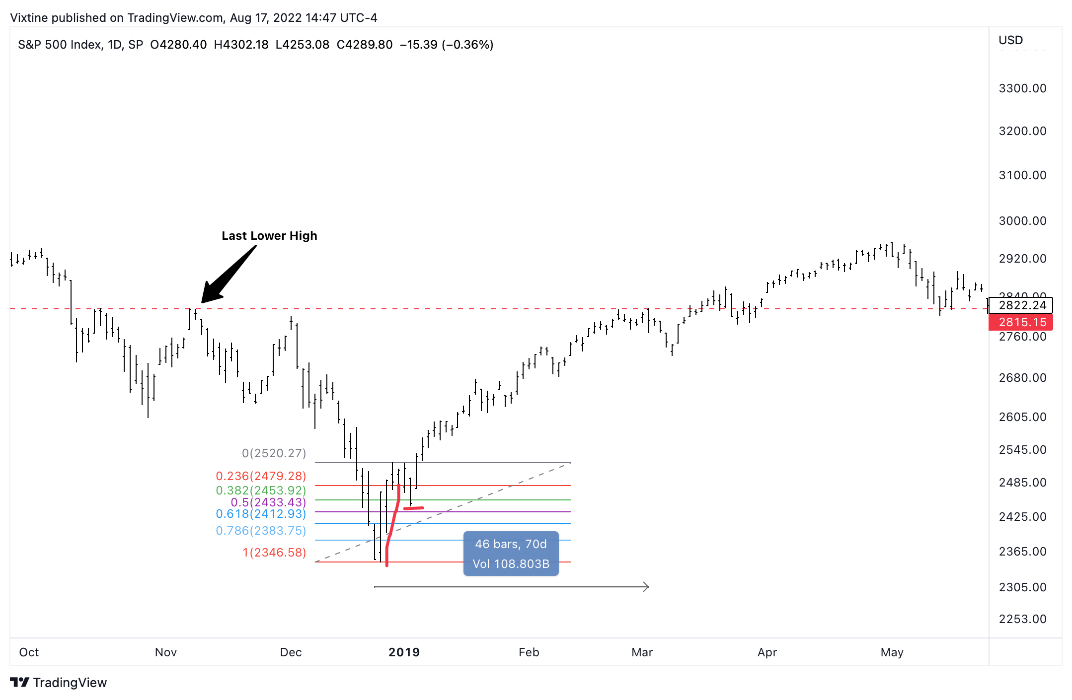 SP:SPX Chart Image by Vixtine