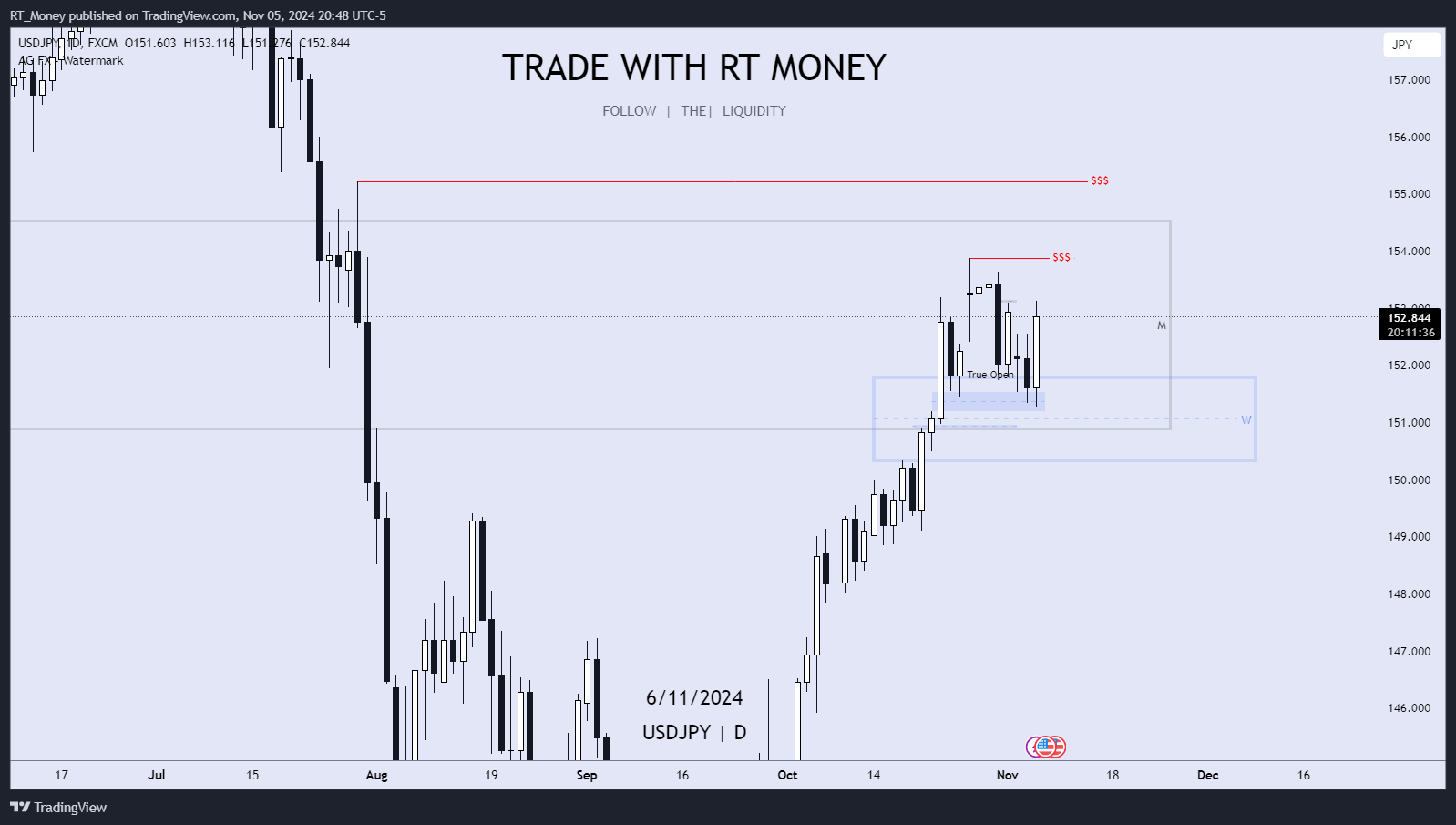 FX:USDJPY Chart Image by RT_Money