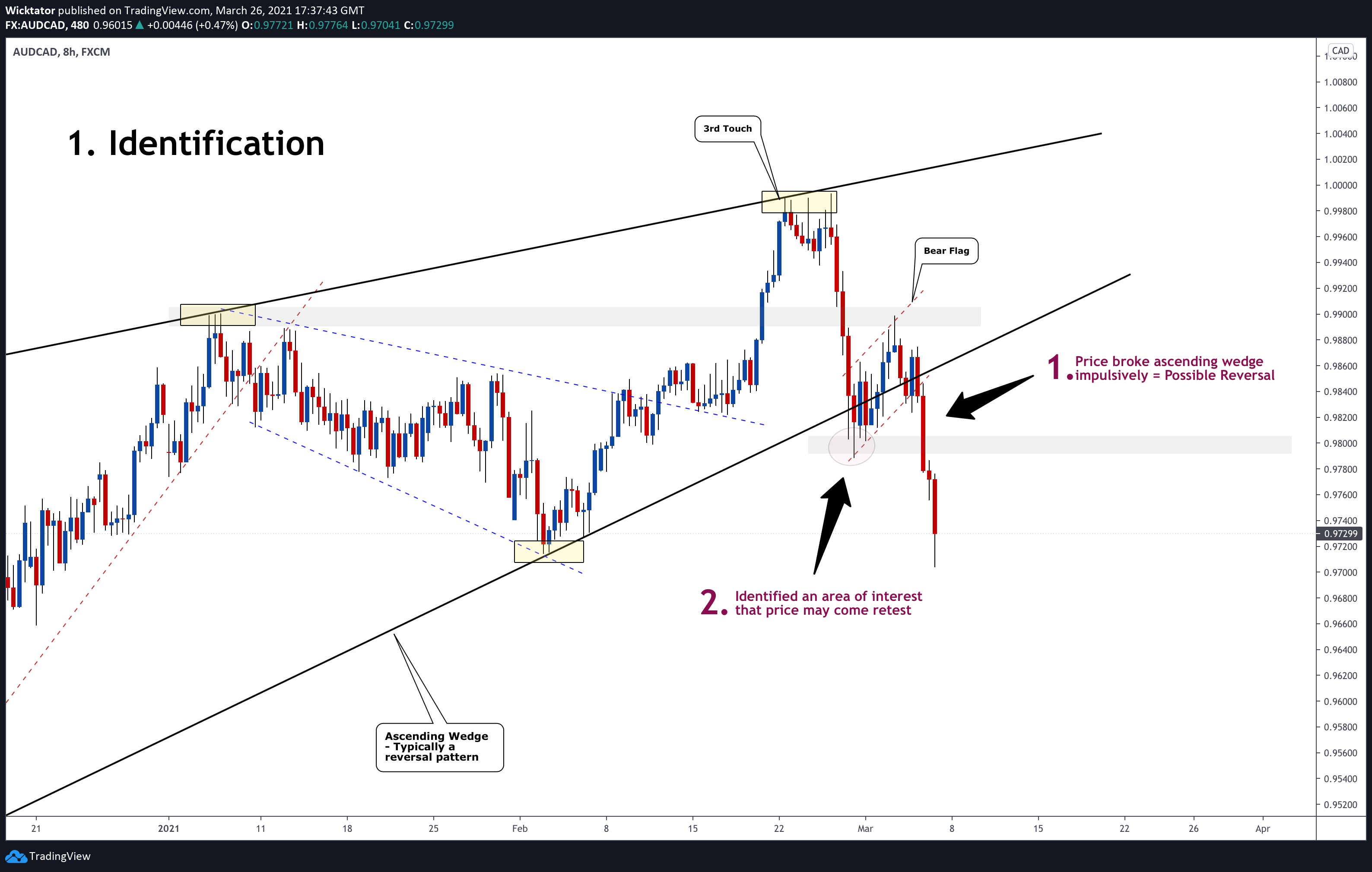  Chart Image