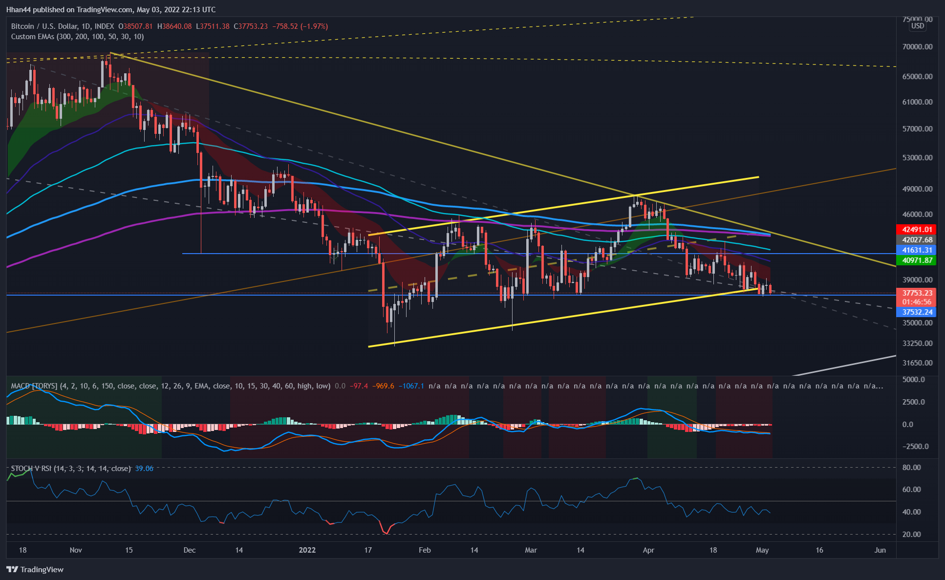 INDEX:BTCUSD Chart Image by Hhan44