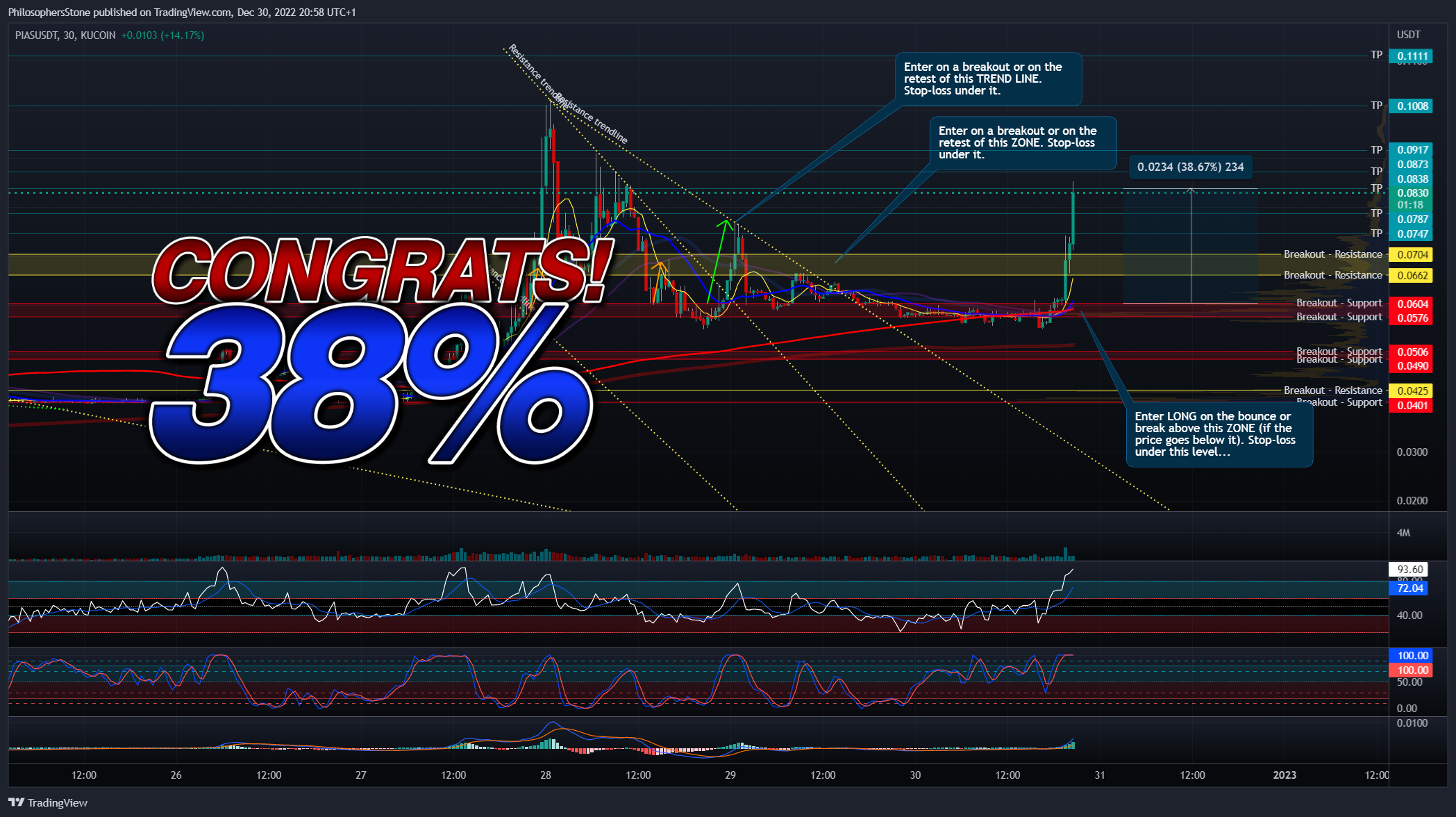 KUCOIN:PIASUSDT Chart Image by PhilosophersStone