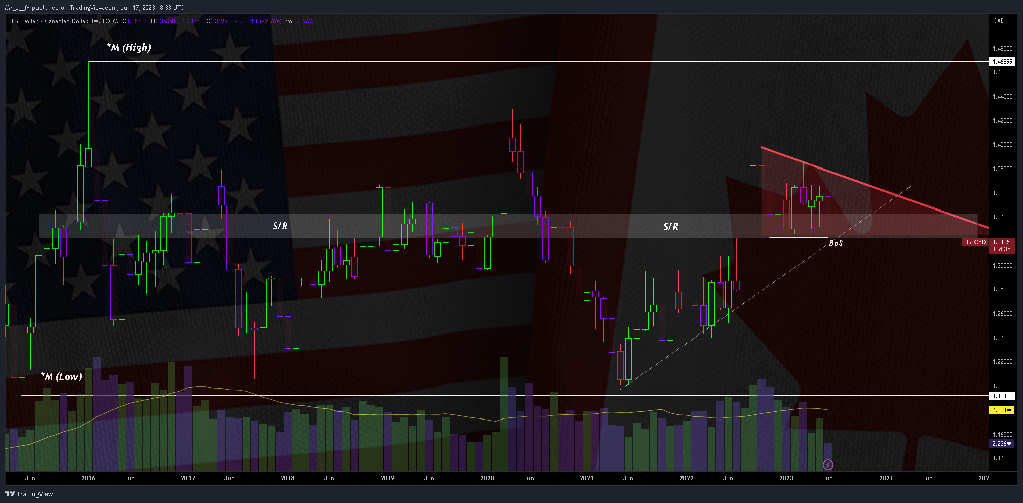 FX:USDCAD Chart Image by Mr_J__fx