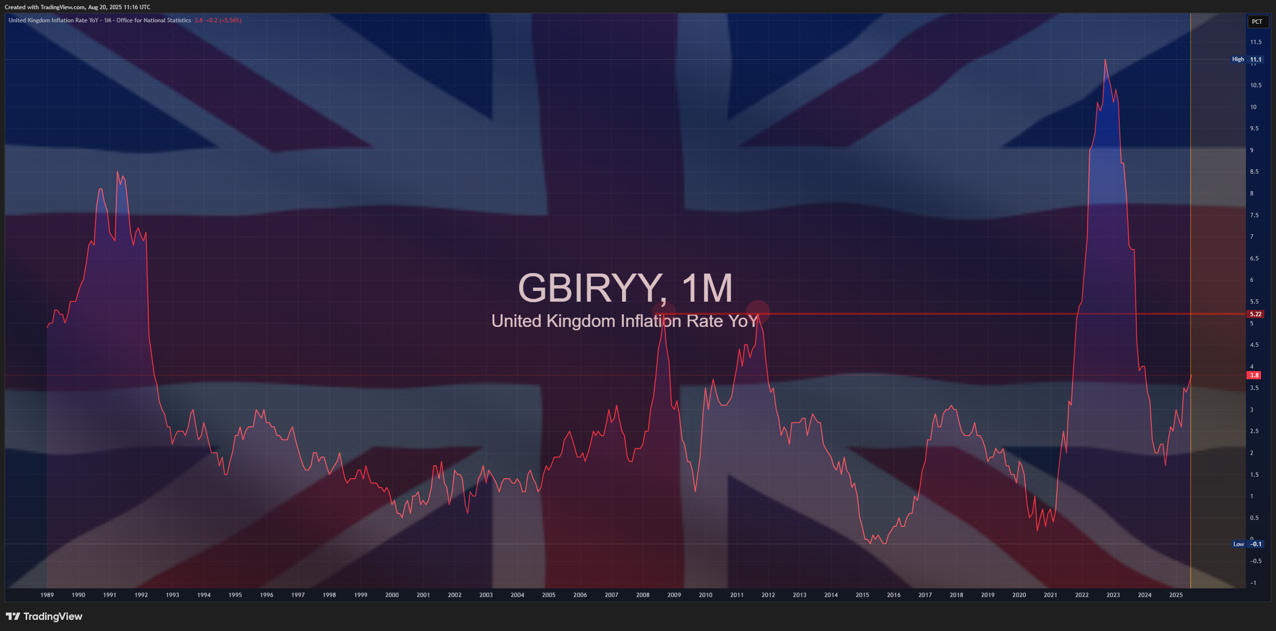 ECONOMICS:GBIRYY Chart Image by Mr_J__fx