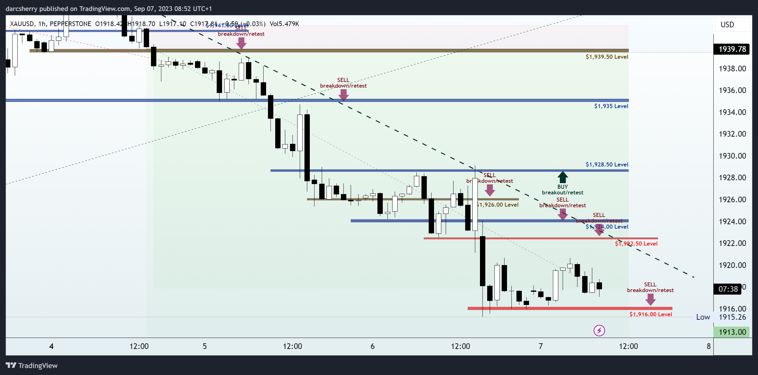 PEPPERSTONE:XAUUSD Chart Image by darcsherry