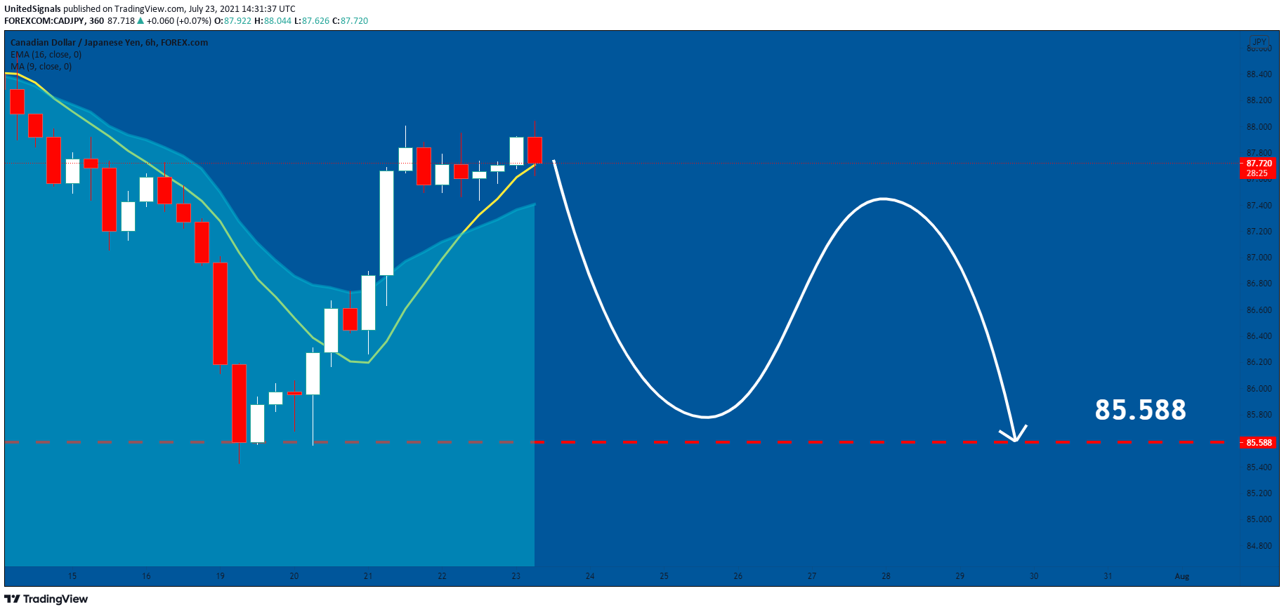  Chart Image