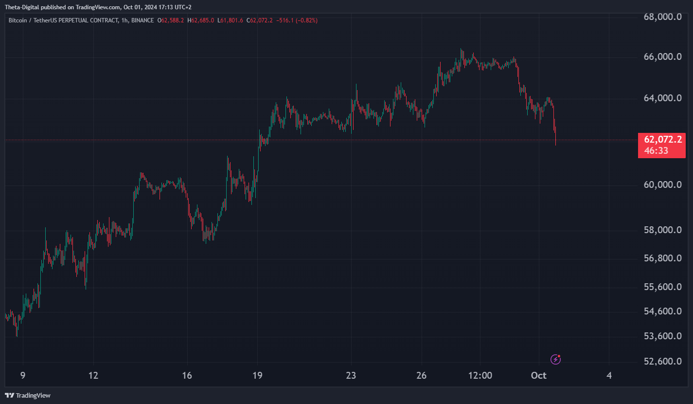 BINANCE:BTCUSDT.P Chart Image by Theta-Digital