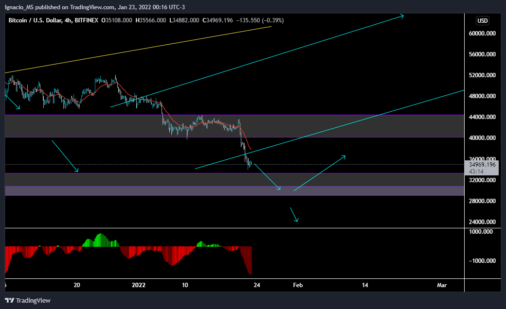 BITFINEX:BTCUSD Chart Image by Ignacio_MS