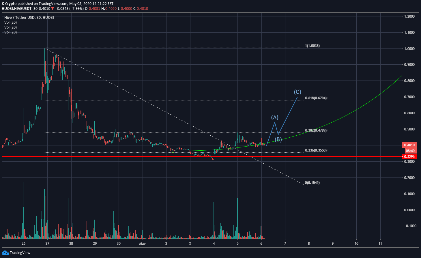  Chart Image