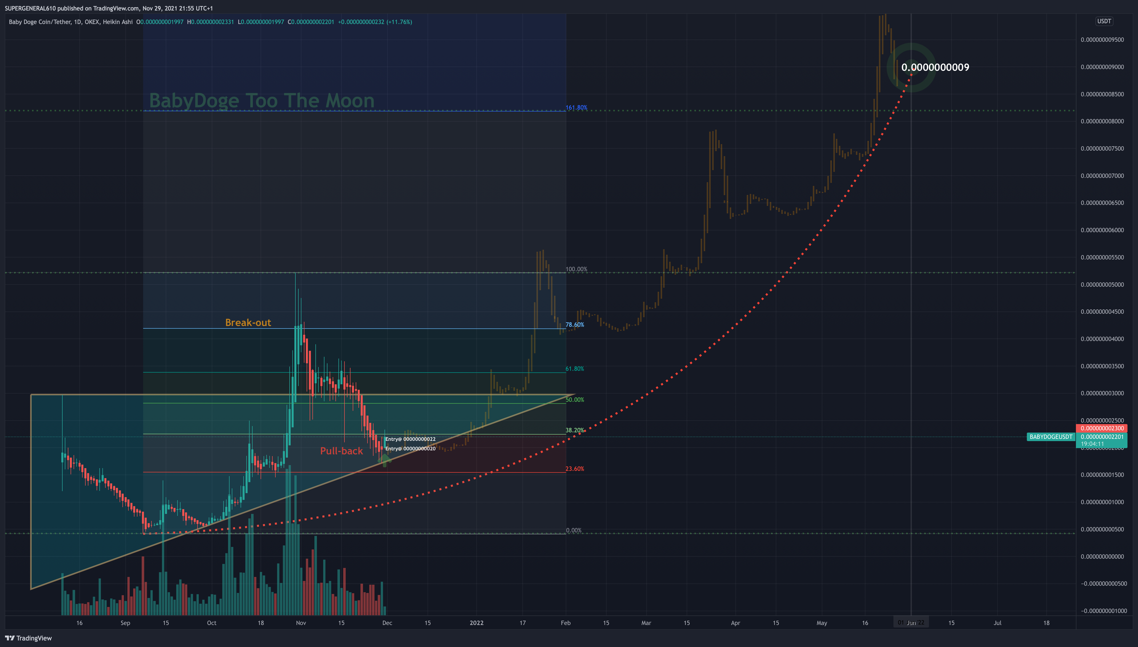 OKEX:BABYDOGEUSDT Chart Image by SUPERGENERAL610