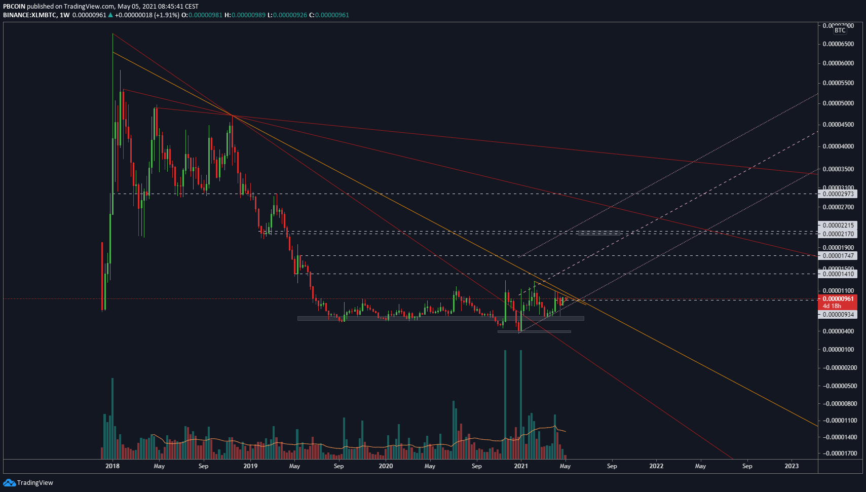  Chart Image