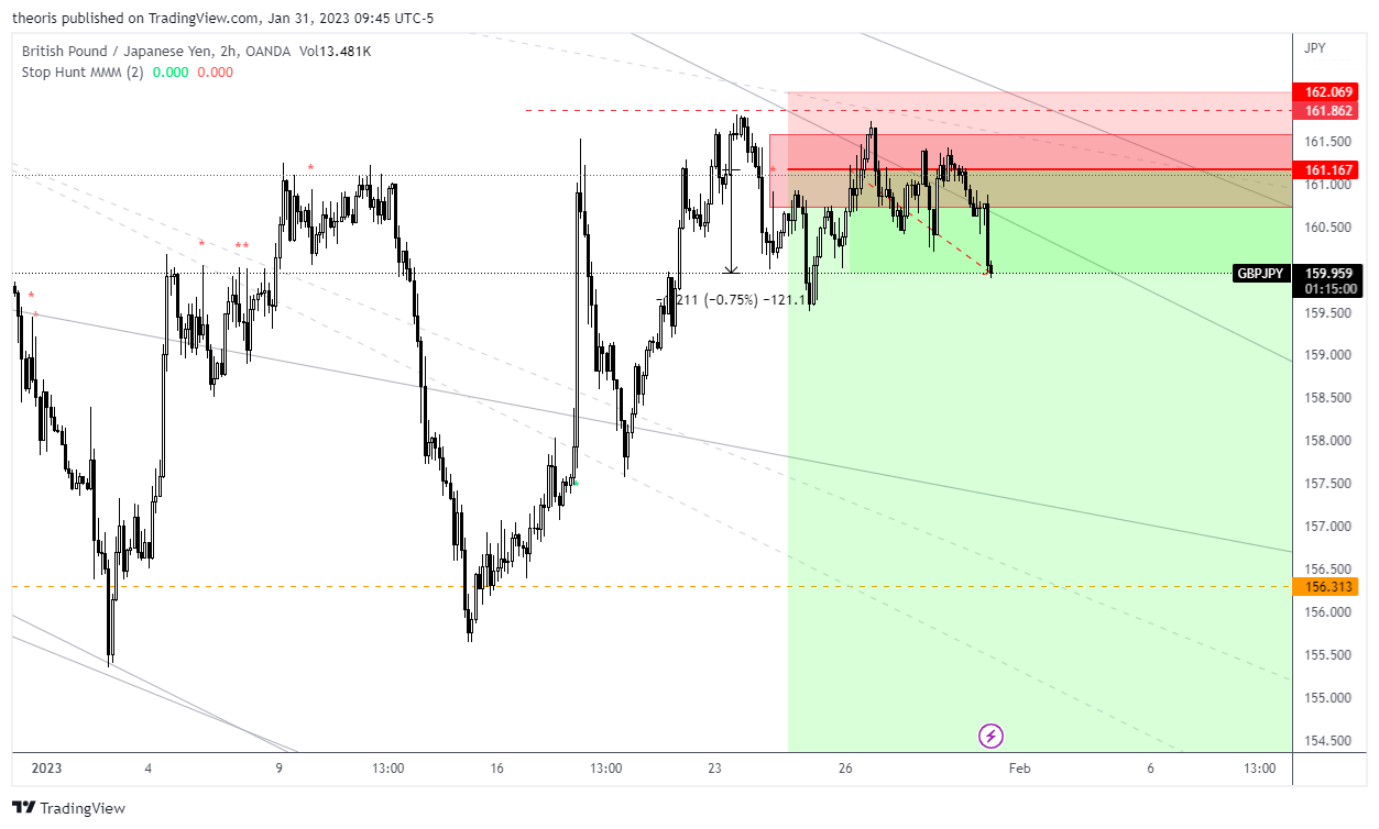 OANDA:GBPJPY Chart Image by theoris