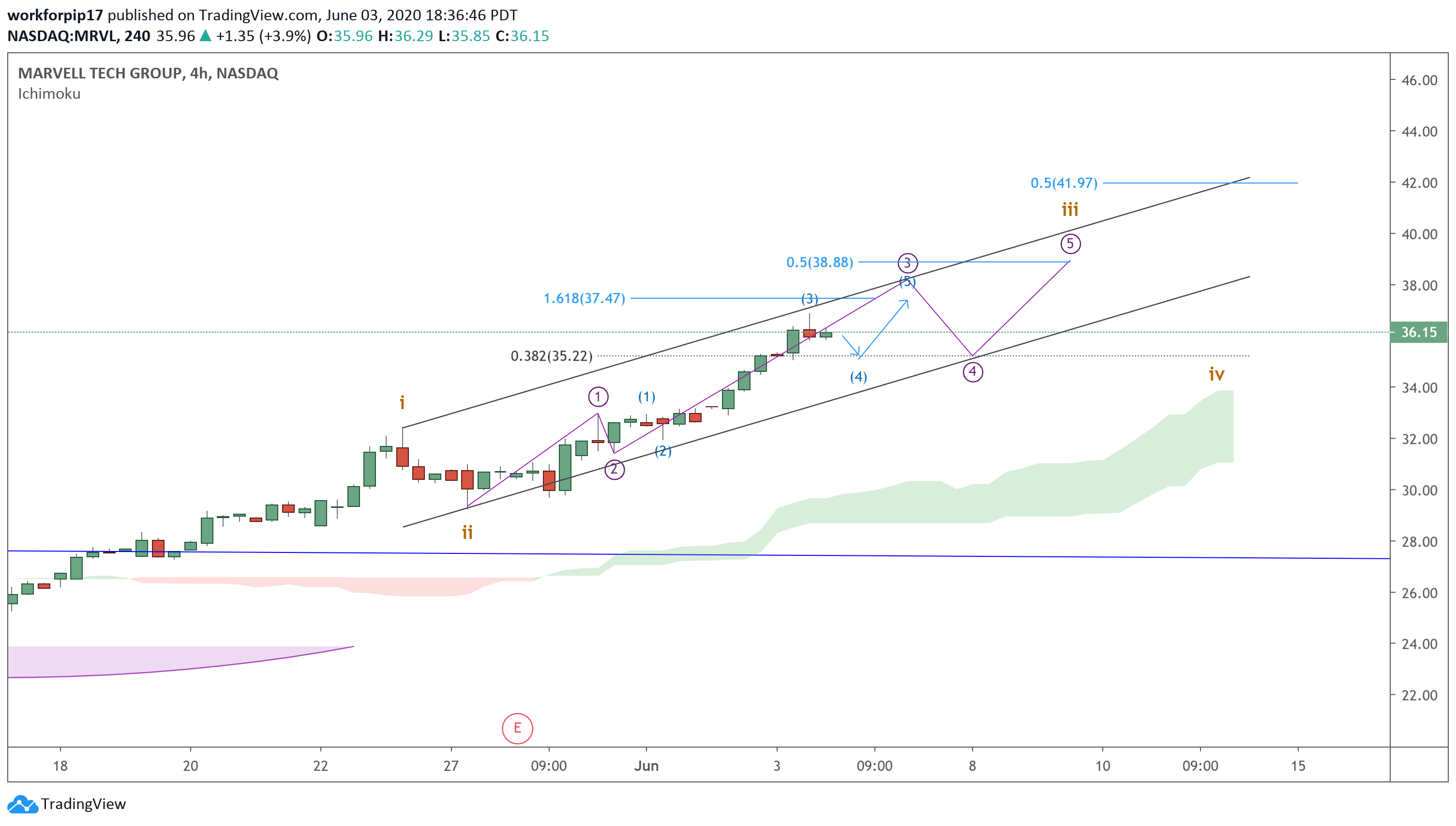  Chart Image