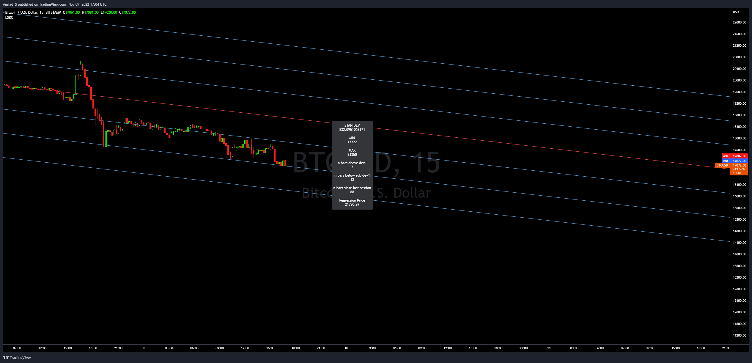 BITSTAMP:BTCUSD Chart Image by Amjad_S