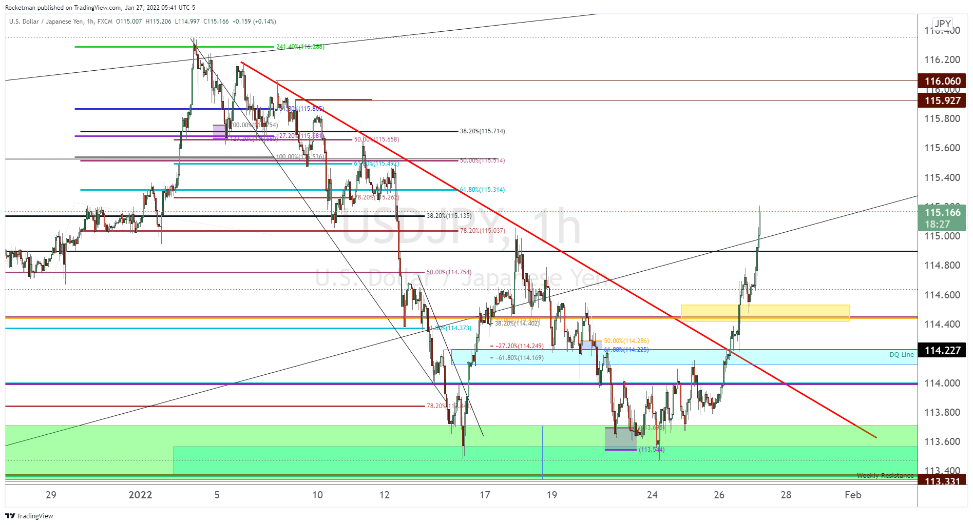 FX:USDJPY Chart Image by Rocketman