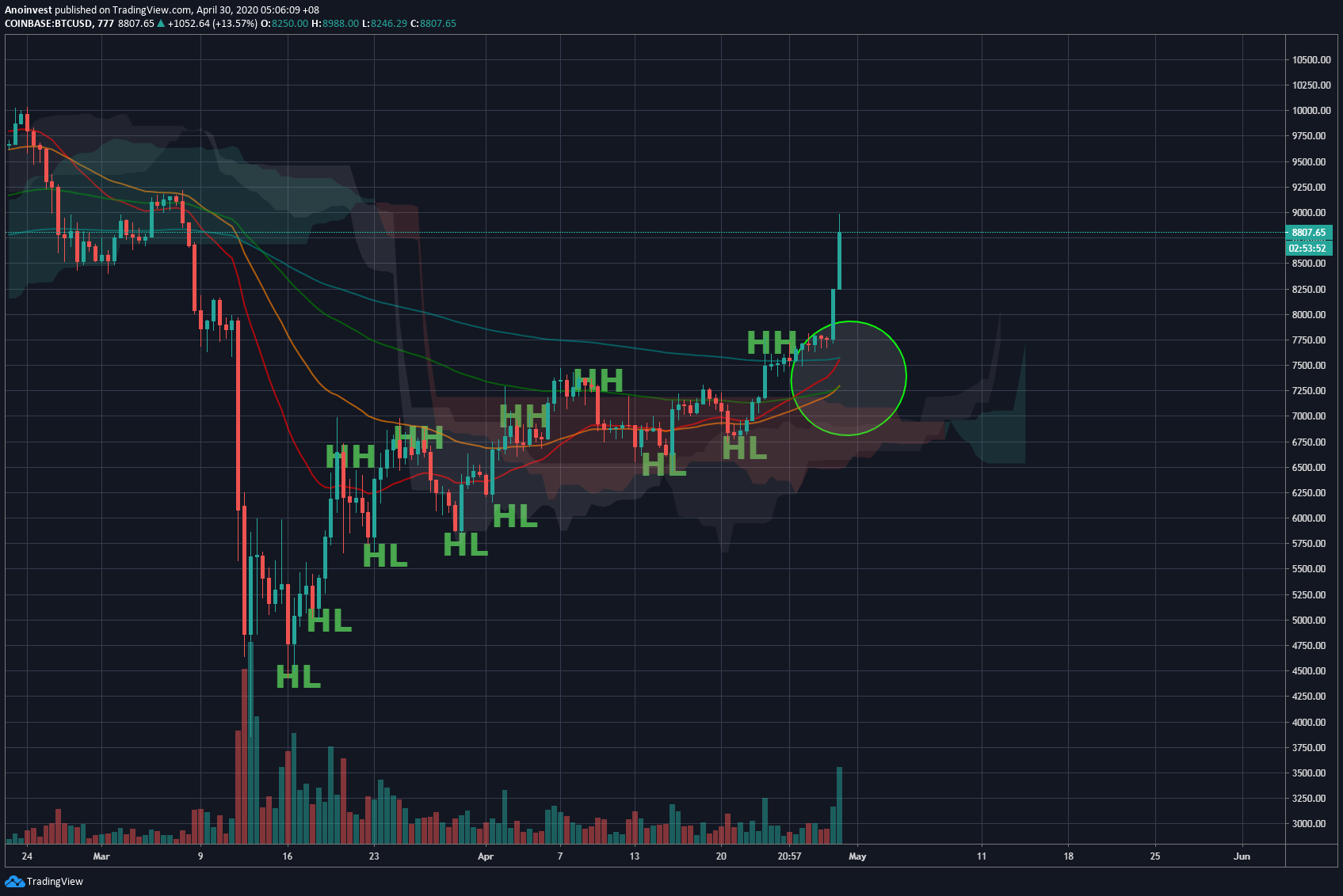  Chart Image