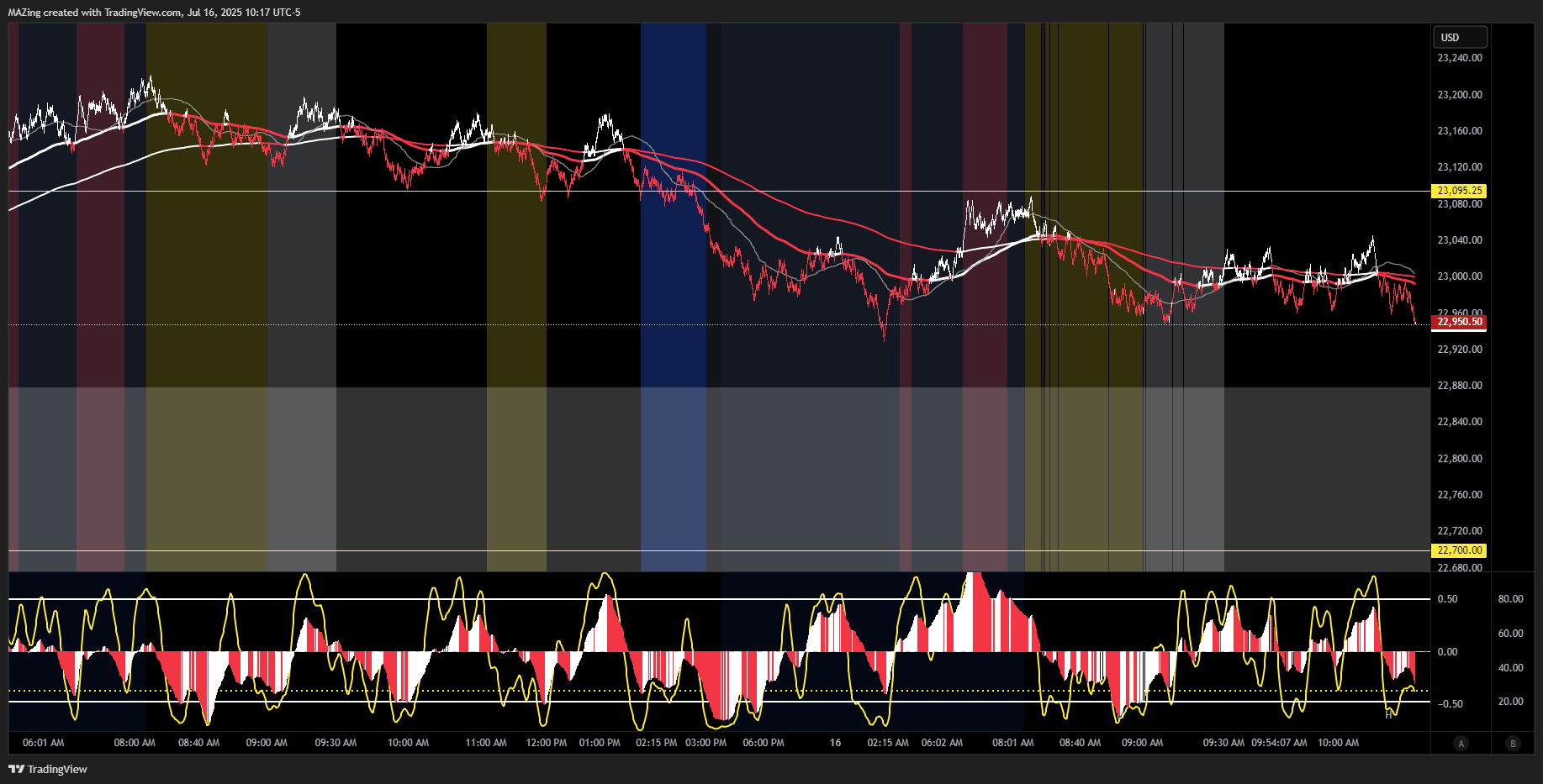 CME_MINI:NQ1! Chart Image by MAZing