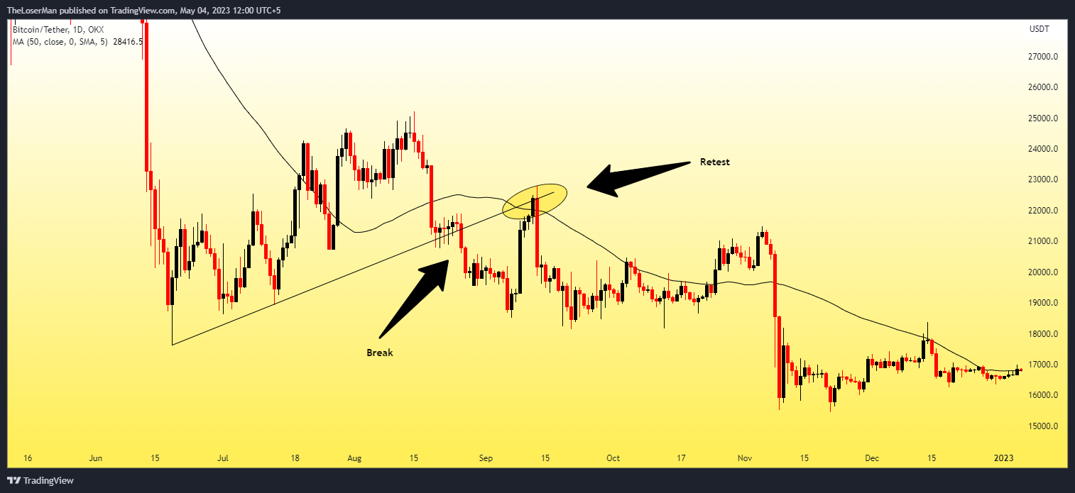 OKX:BTCUSDT Chart Image by TheLoserMan