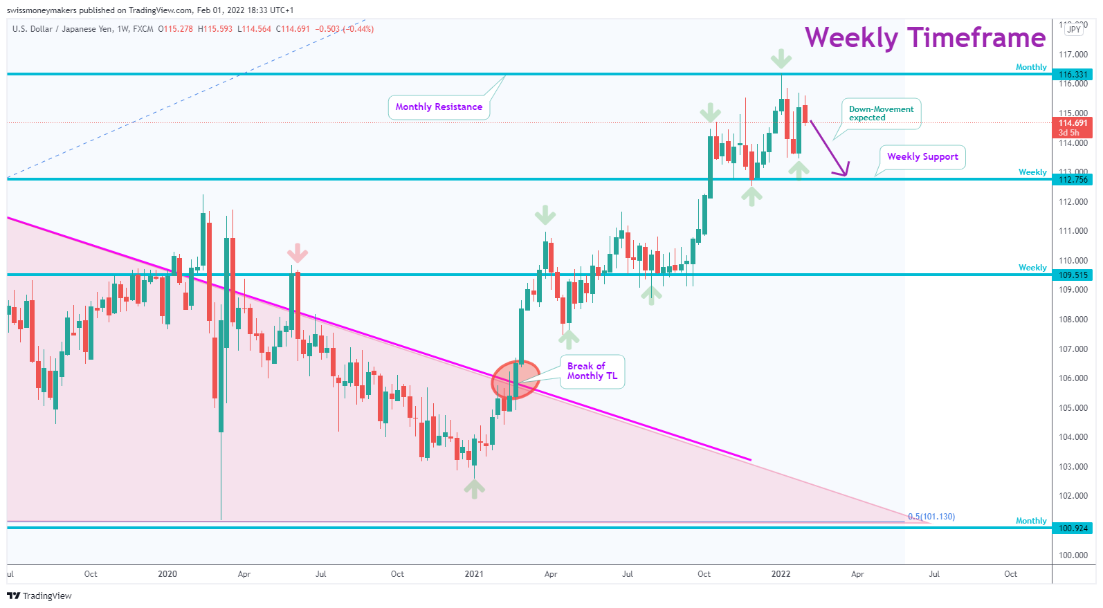 FX:USDJPY Chart Image by swissmoneymakers