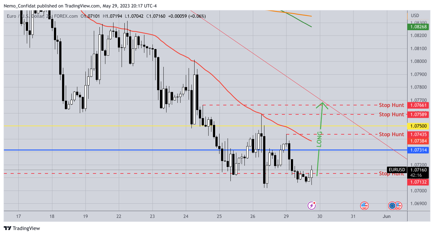 FOREXCOM:EURUSD Chart Image by Nemo_Confidat