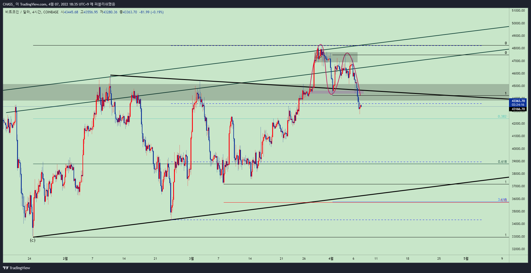 COINBASE:BTCUSD Chart Image by ElleXBT
